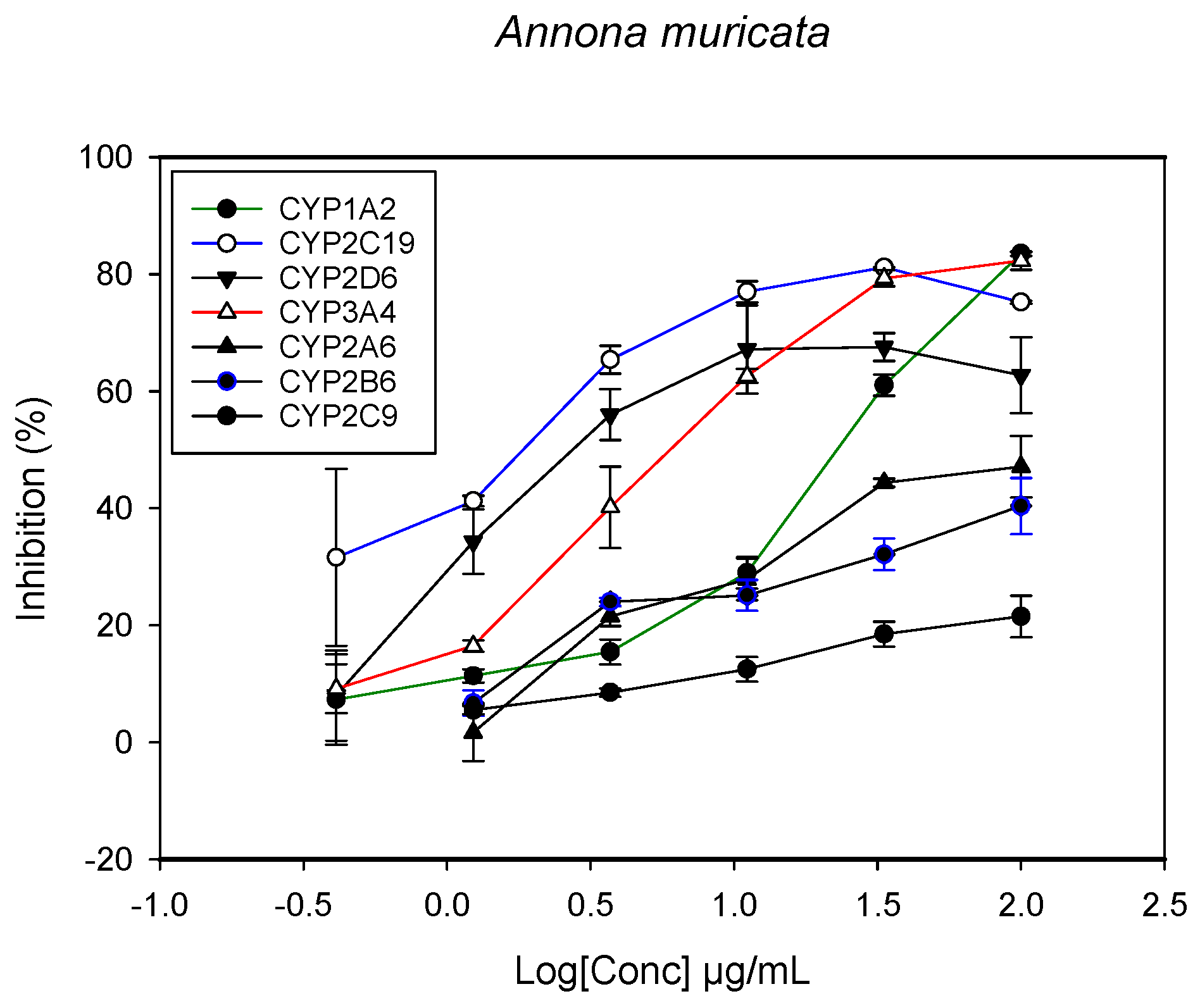 Molecules 22 02049 g001