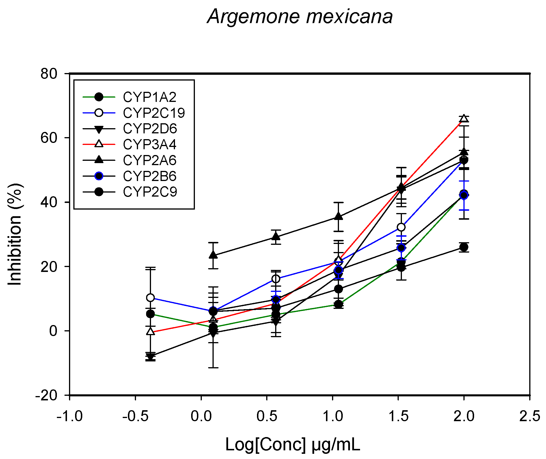 Molecules 22 02049 g002