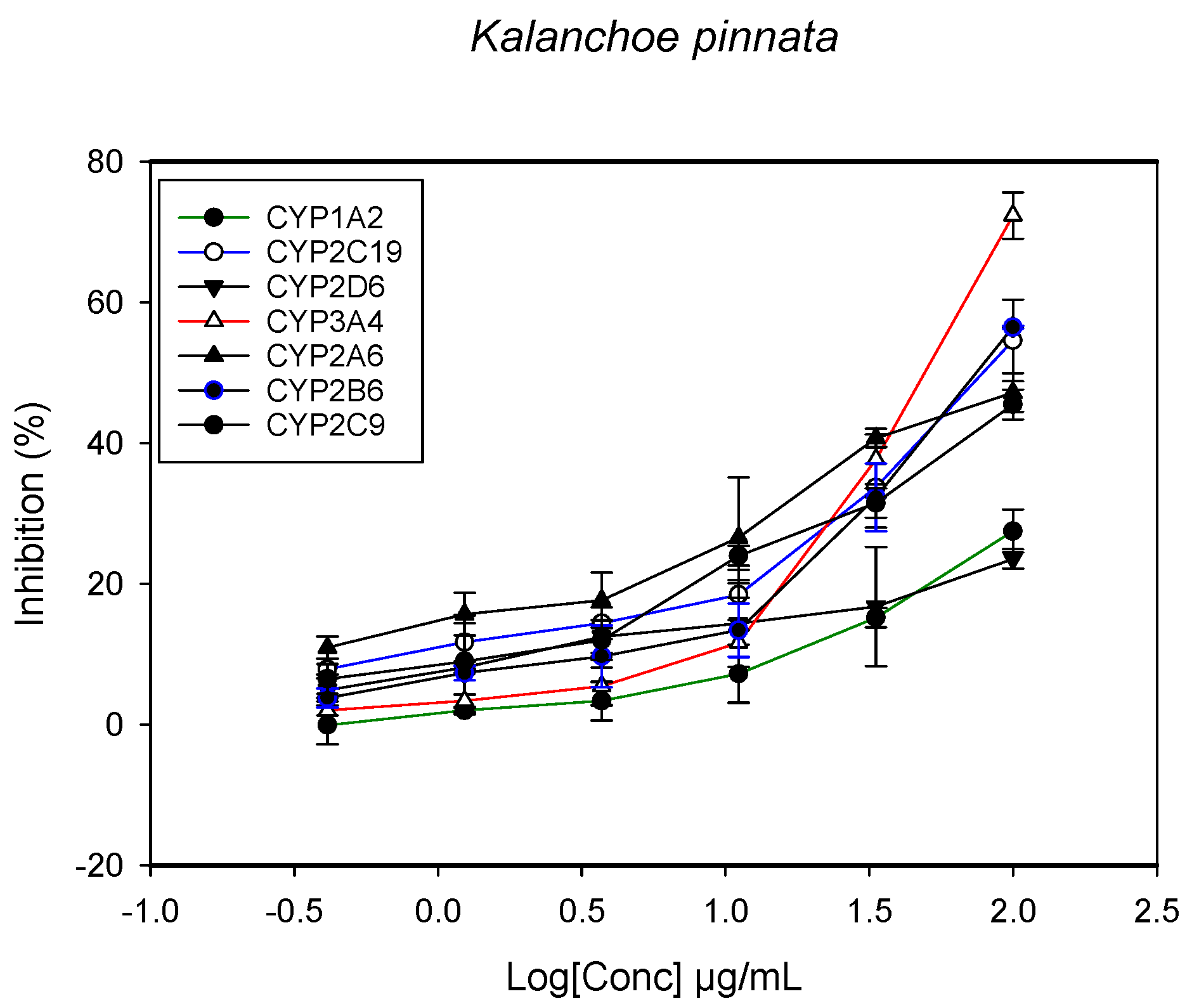 Molecules 22 02049 g003