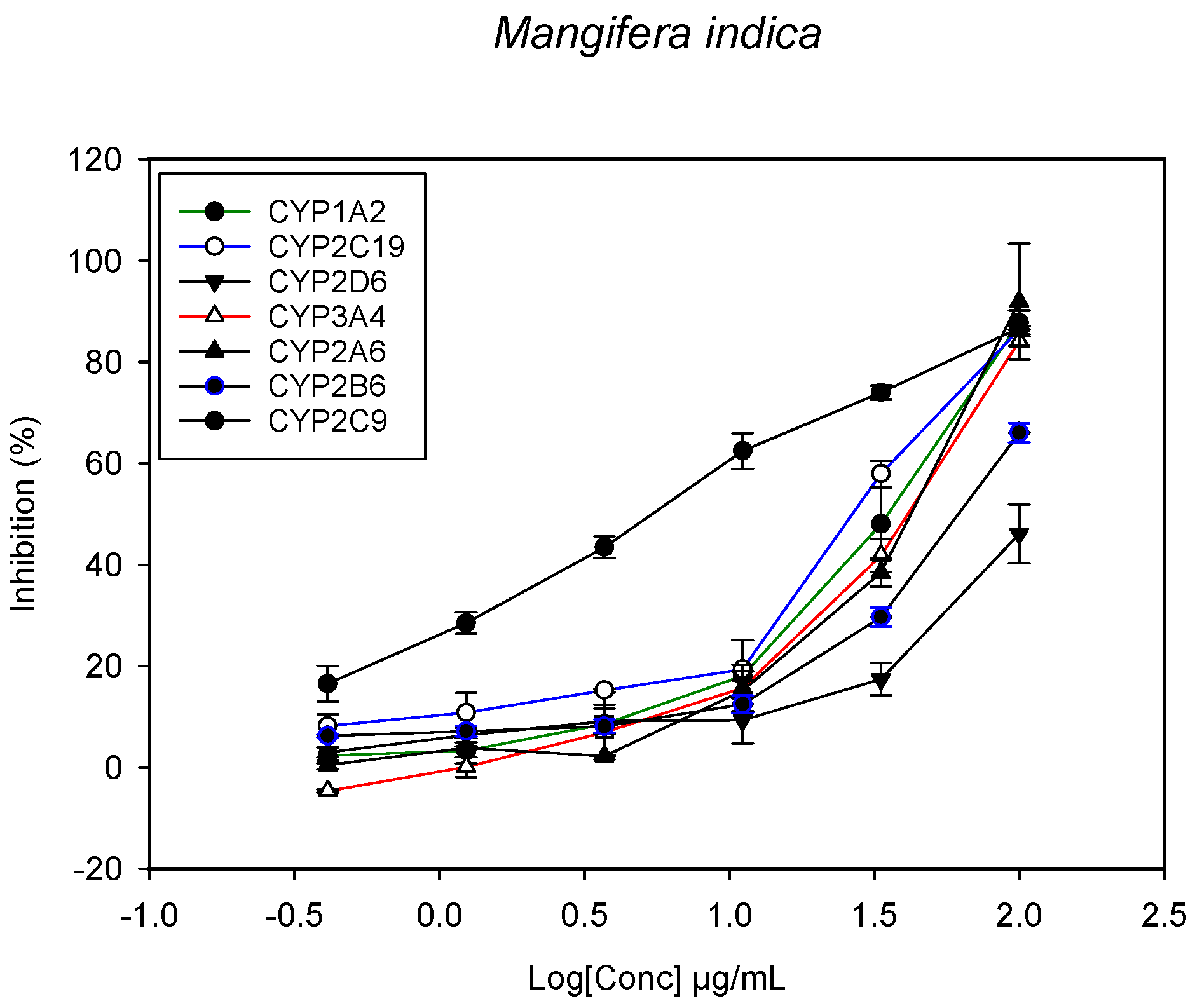 Molecules 22 02049 g004