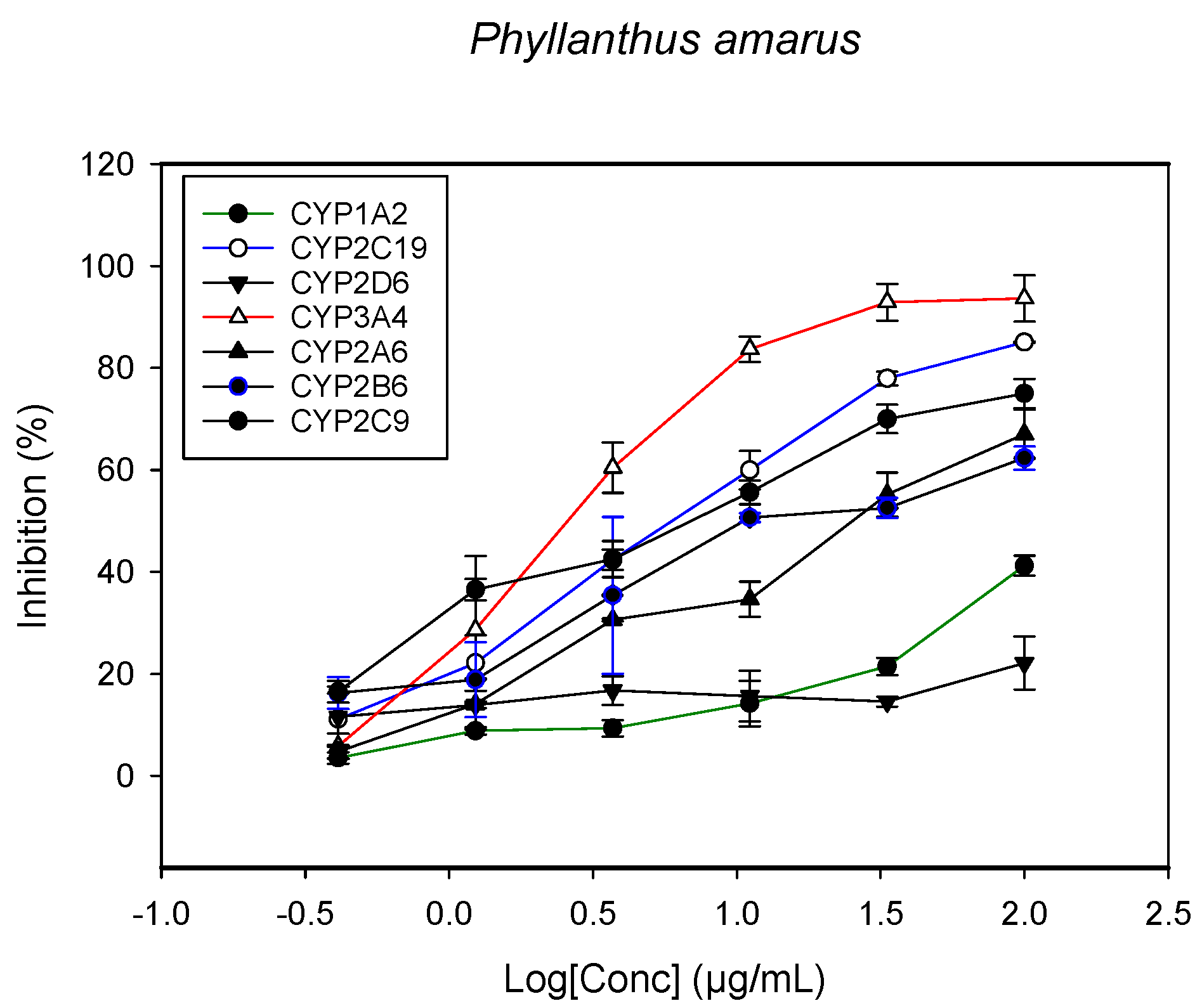 Molecules 22 02049 g006