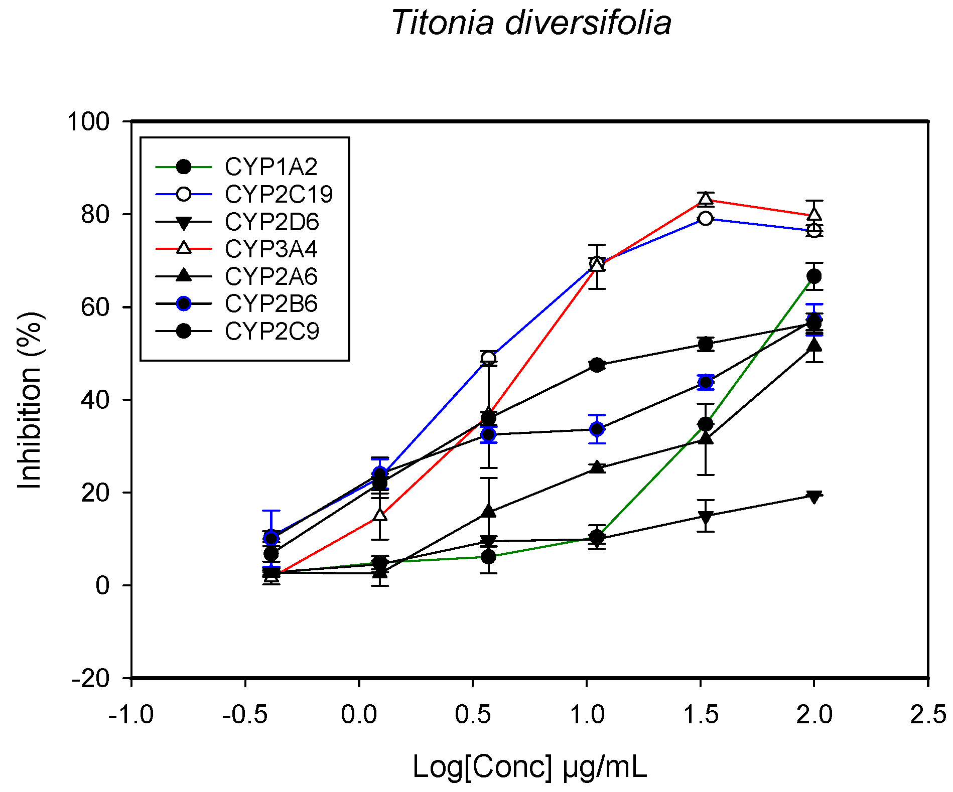 Molecules 22 02049 g007