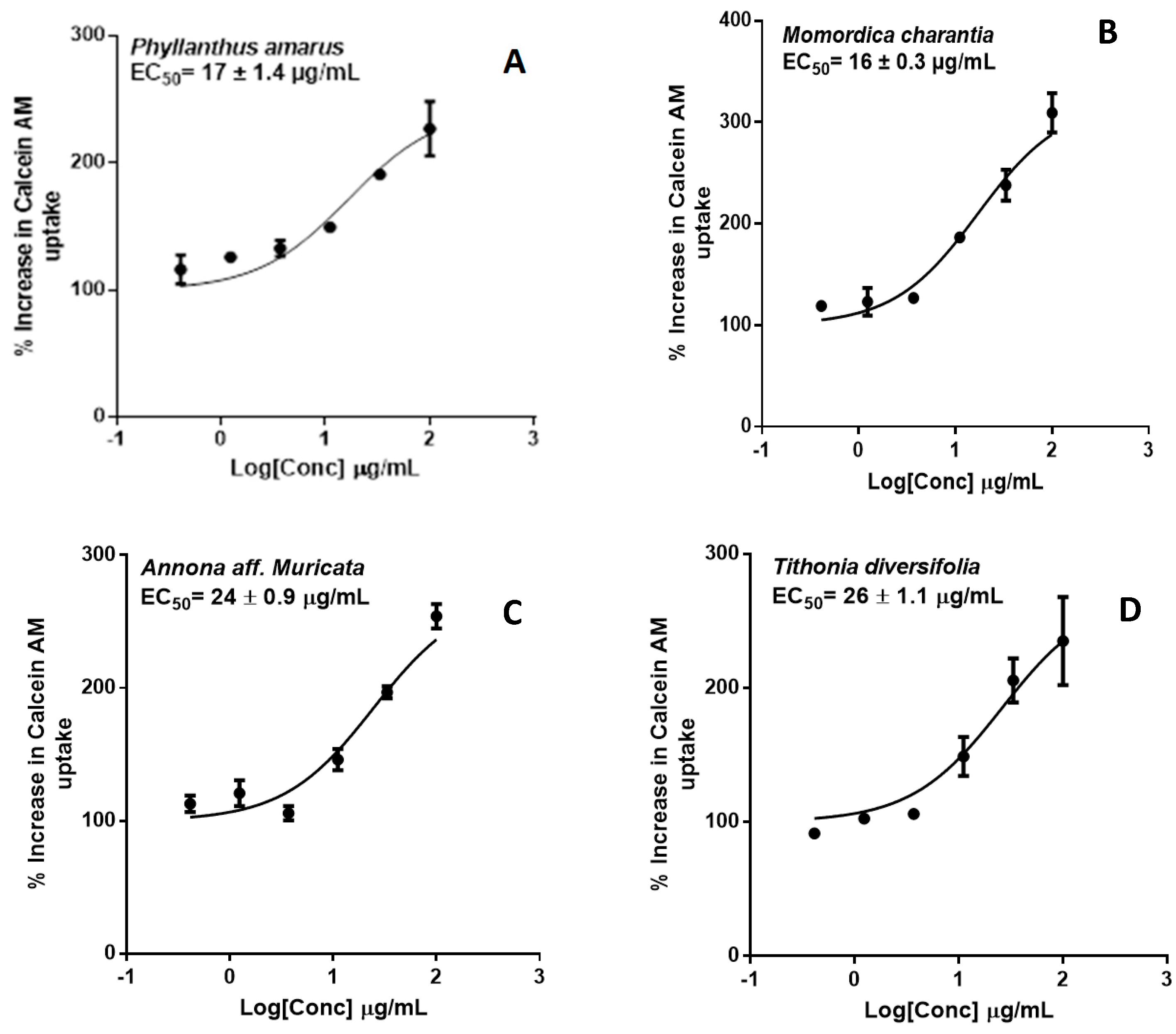 Molecules 22 02049 g008a