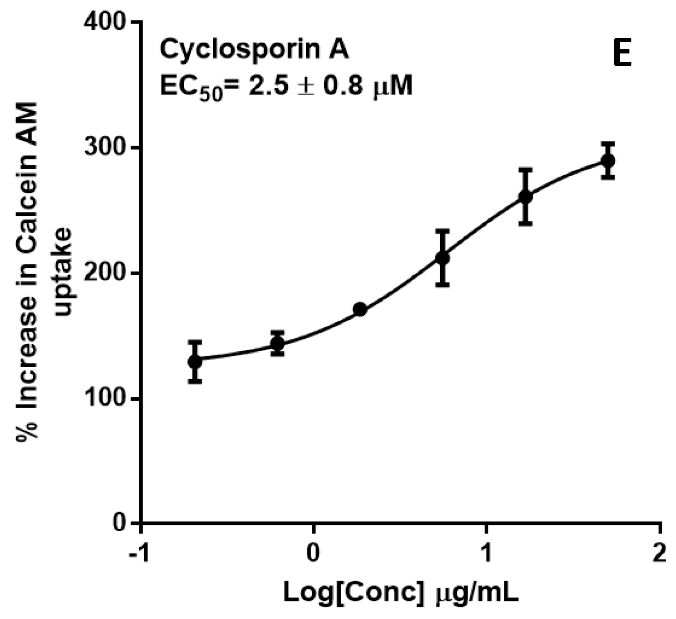 Molecules 22 02049 g008b
