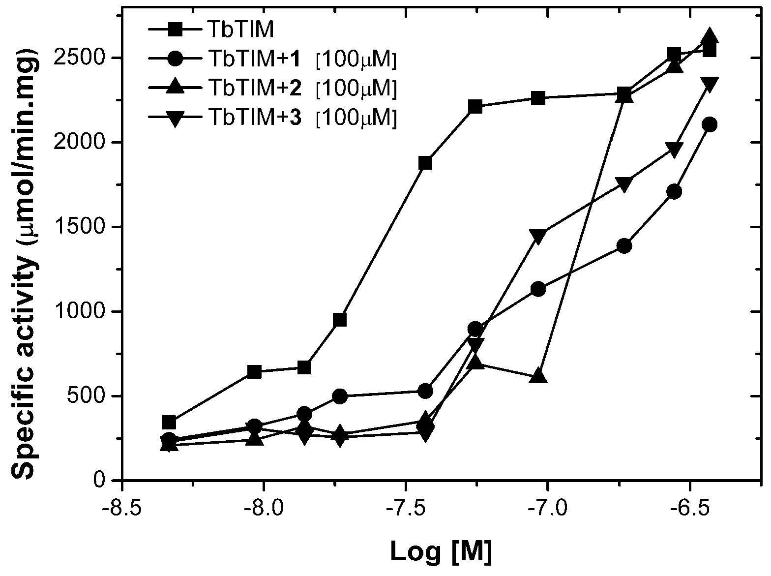 Molecules 22 02055 g003