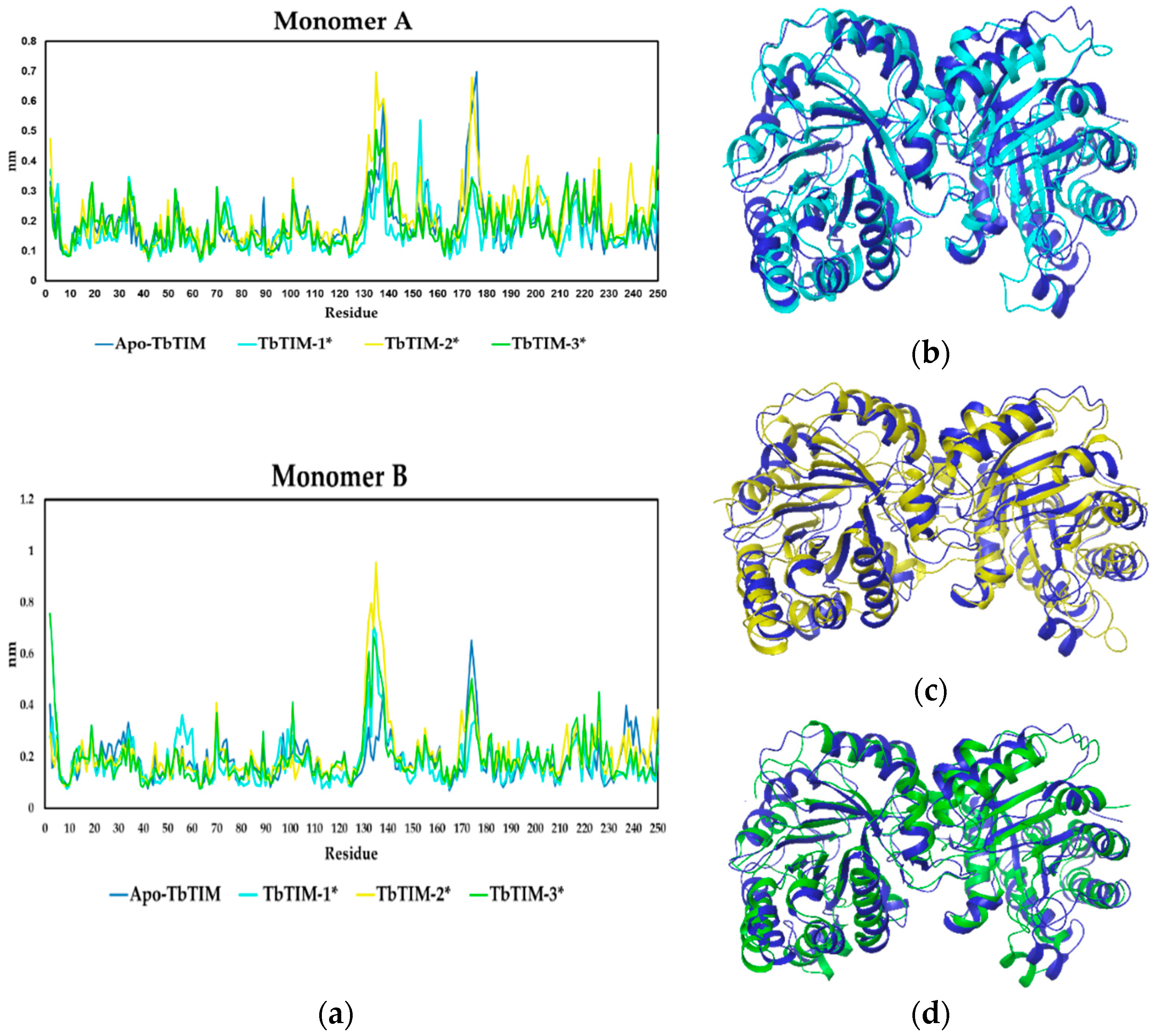 Molecules 22 02055 g005