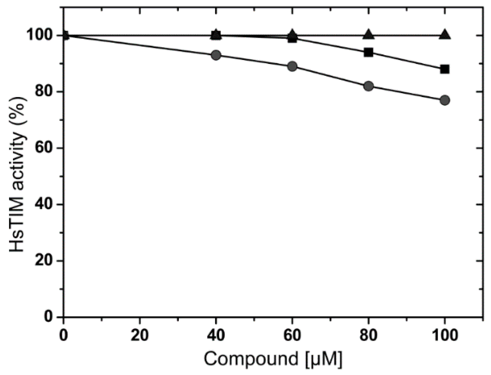Molecules 22 02055 g010
