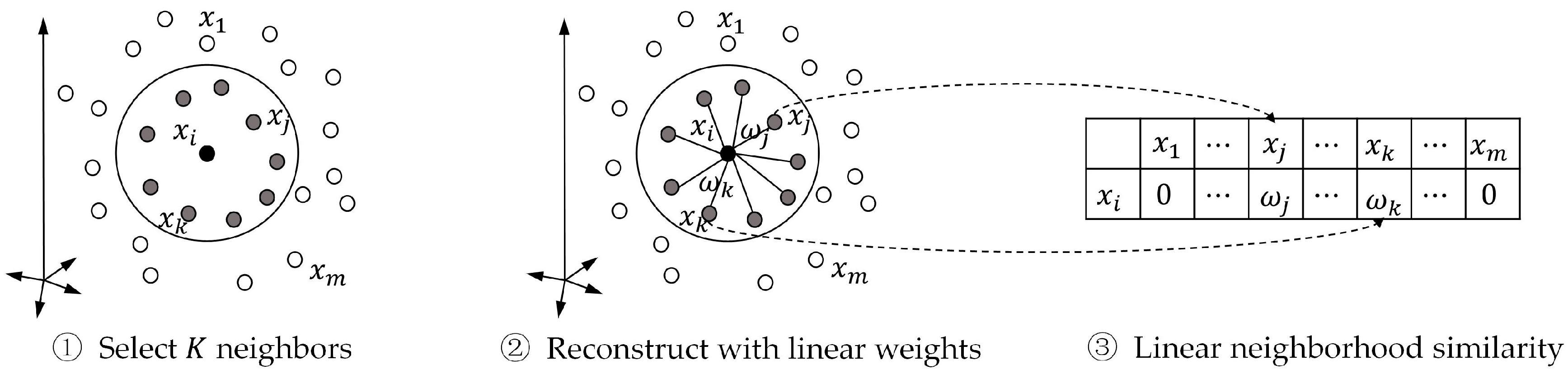 Molecules 22 02056 g003