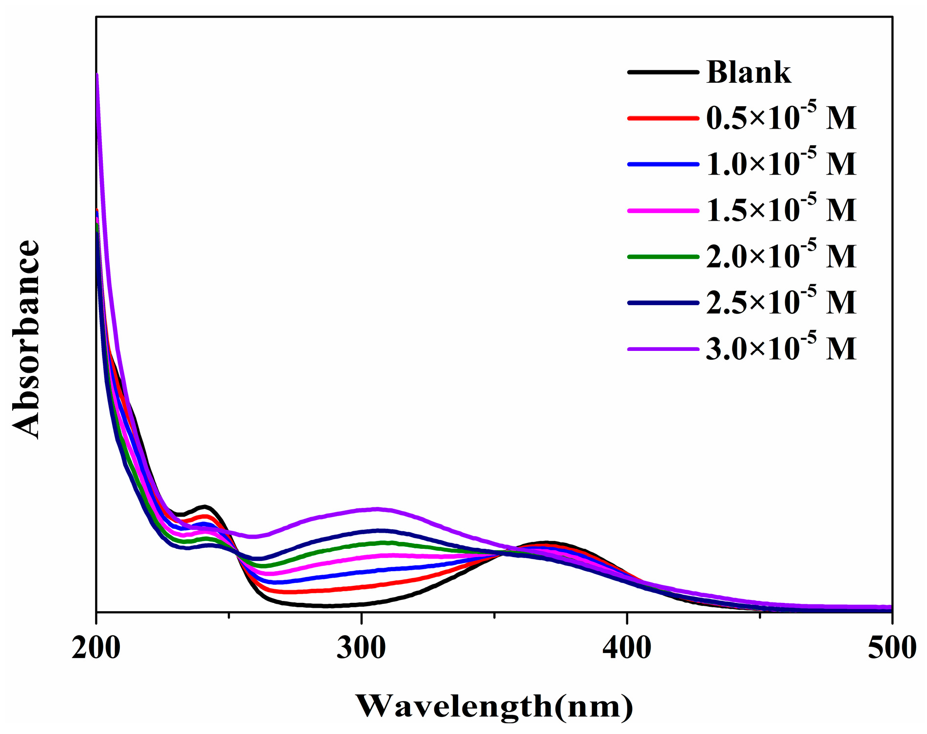 Molecules 22 02061 g007