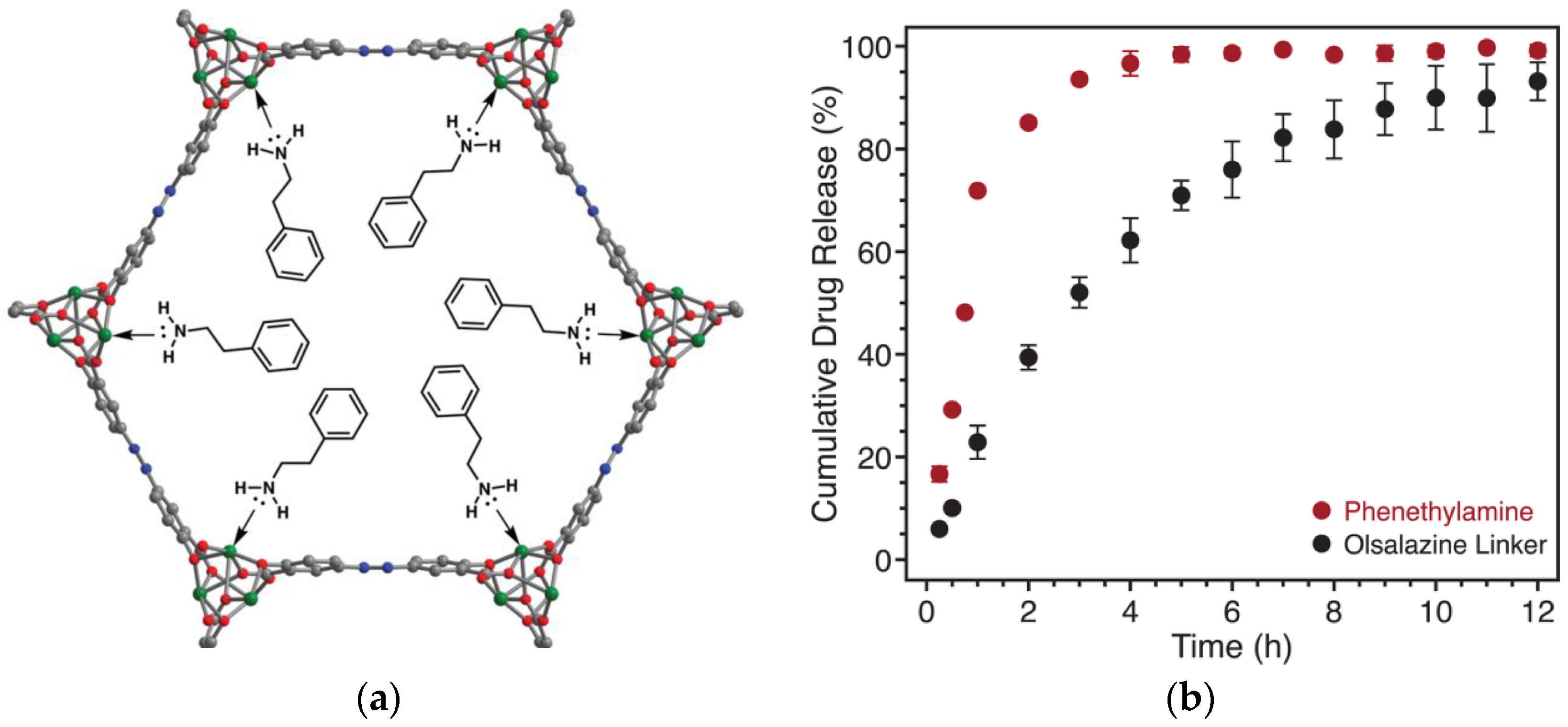 Molecules 22 02065 g002
