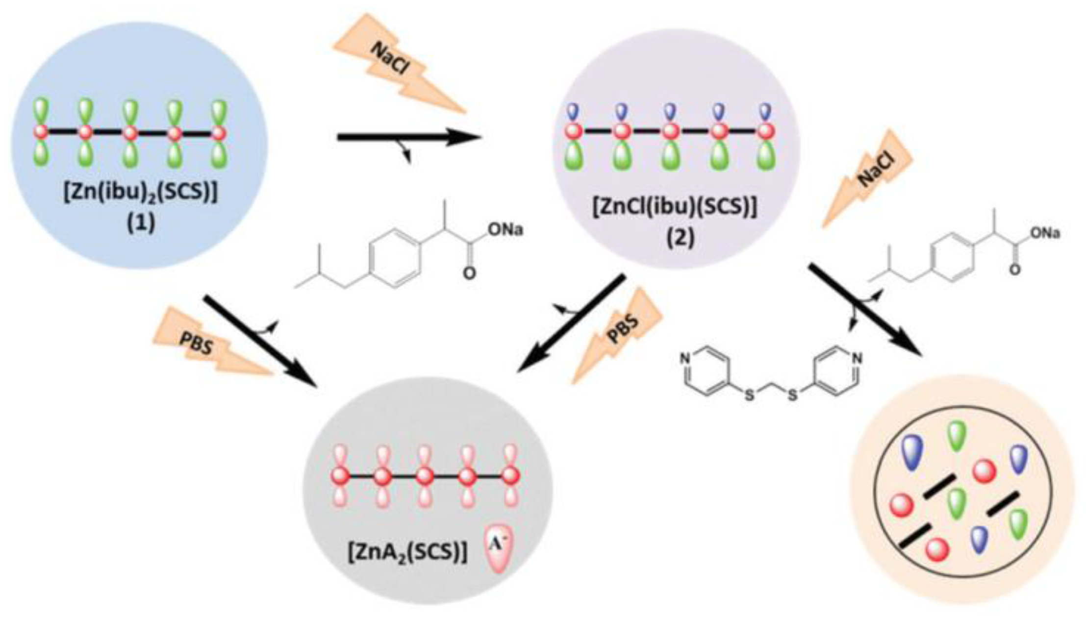 Molecules 22 02065 g004