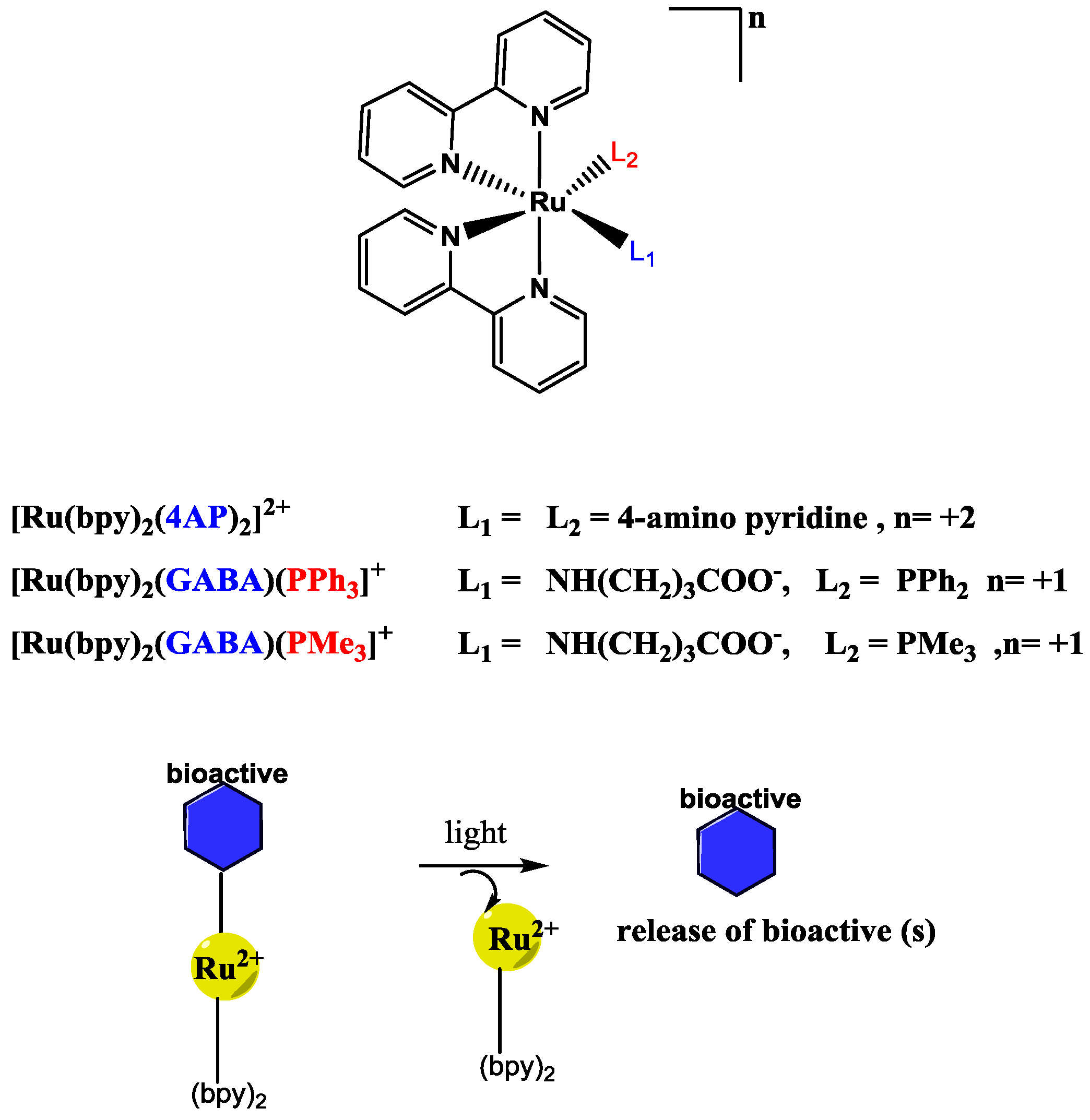 Molecules 22 02065 sch001