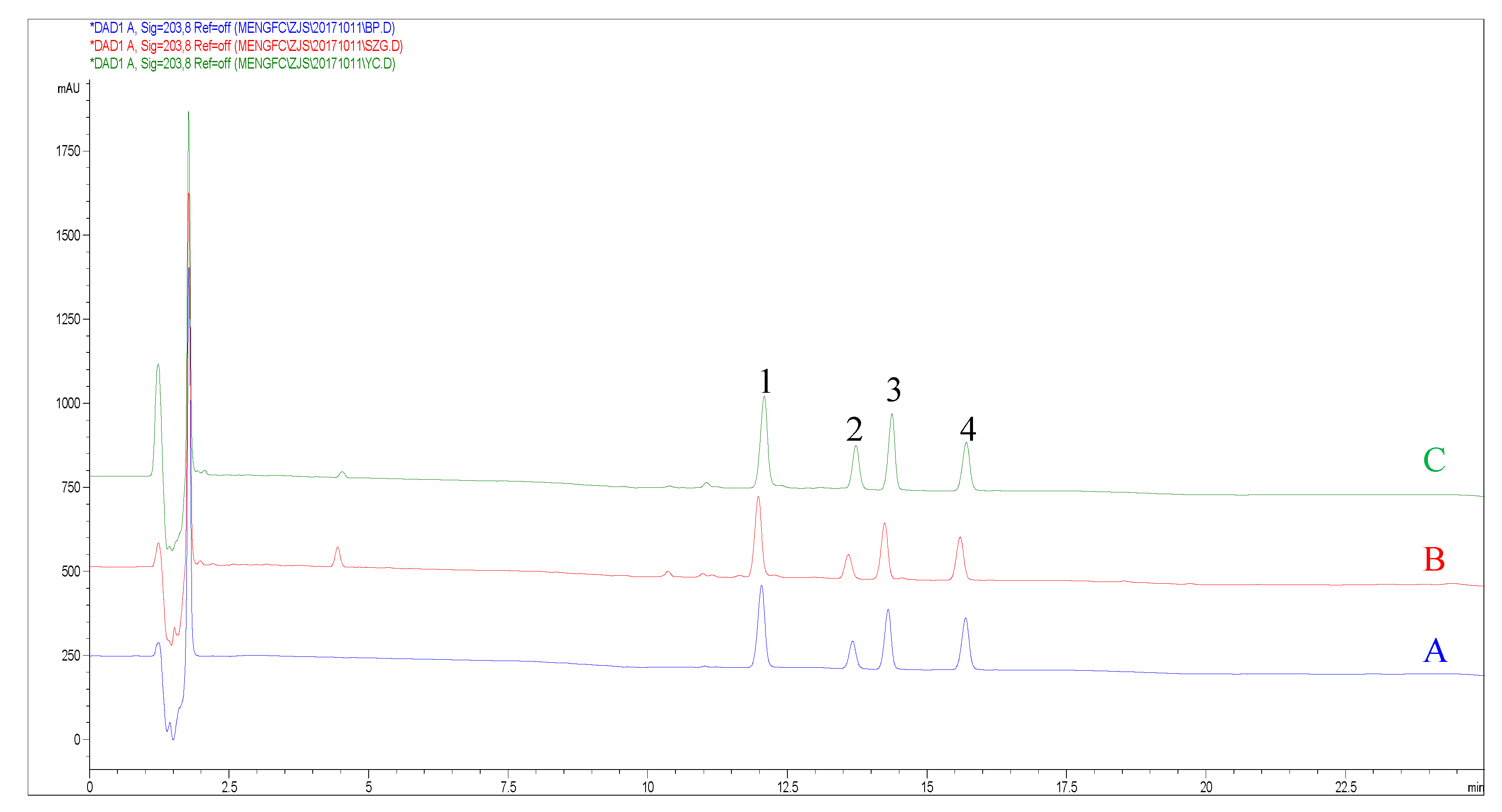 Molecules 22 02067 g002