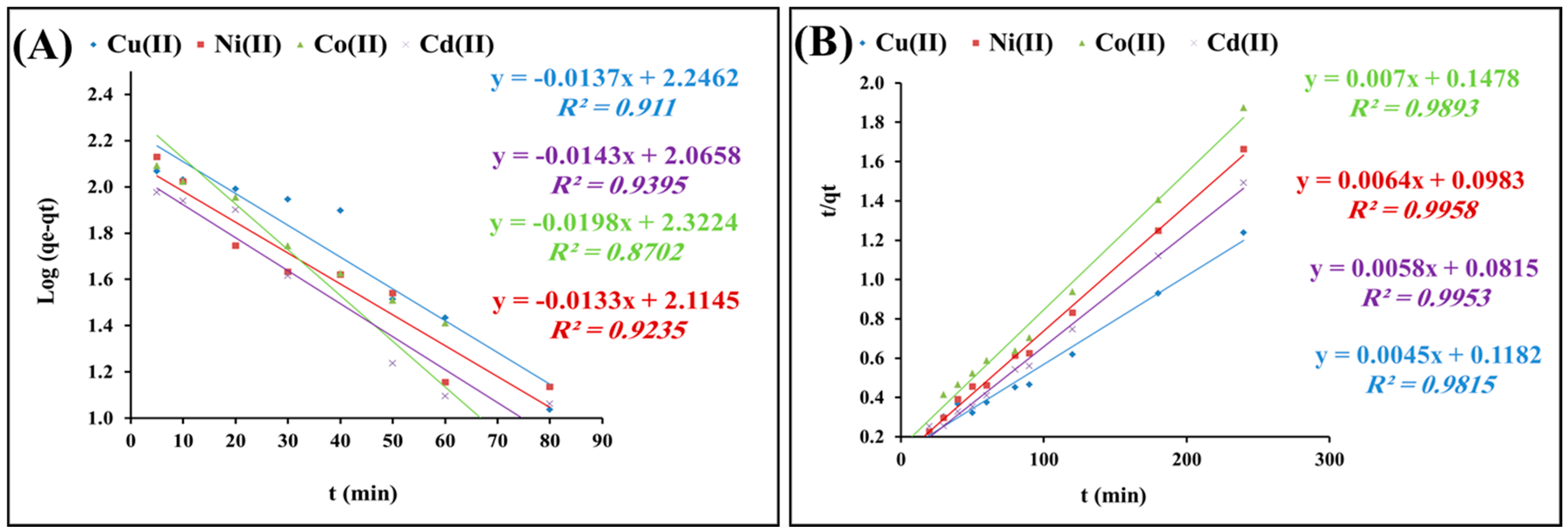 Molecules 22 02074 g006