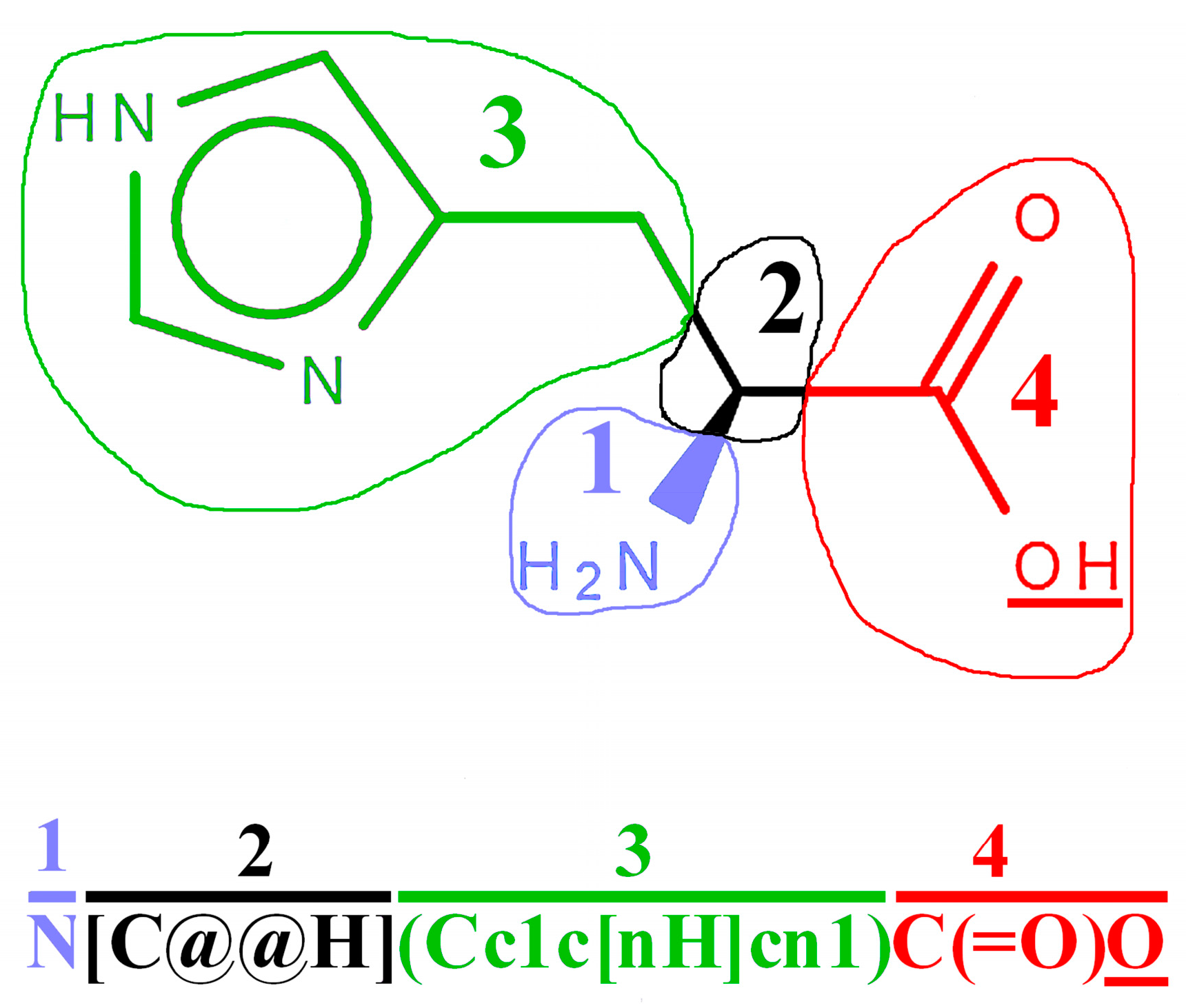 Molecules 22 02075 g001