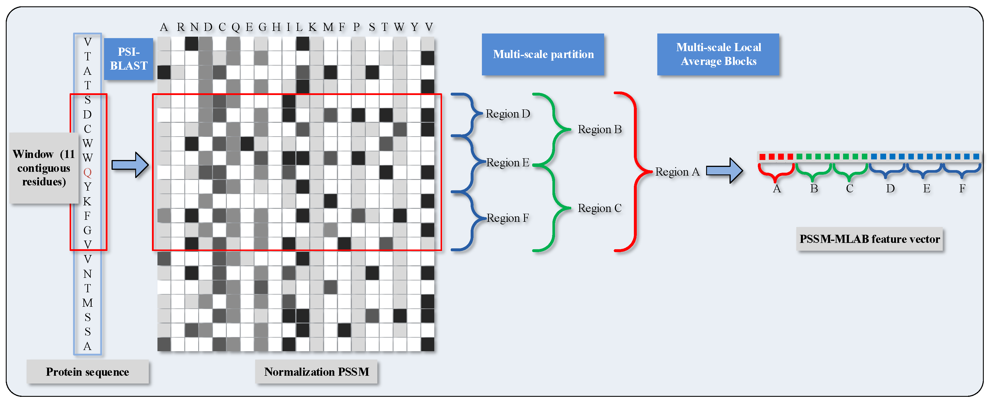Molecules 22 02079 g001
