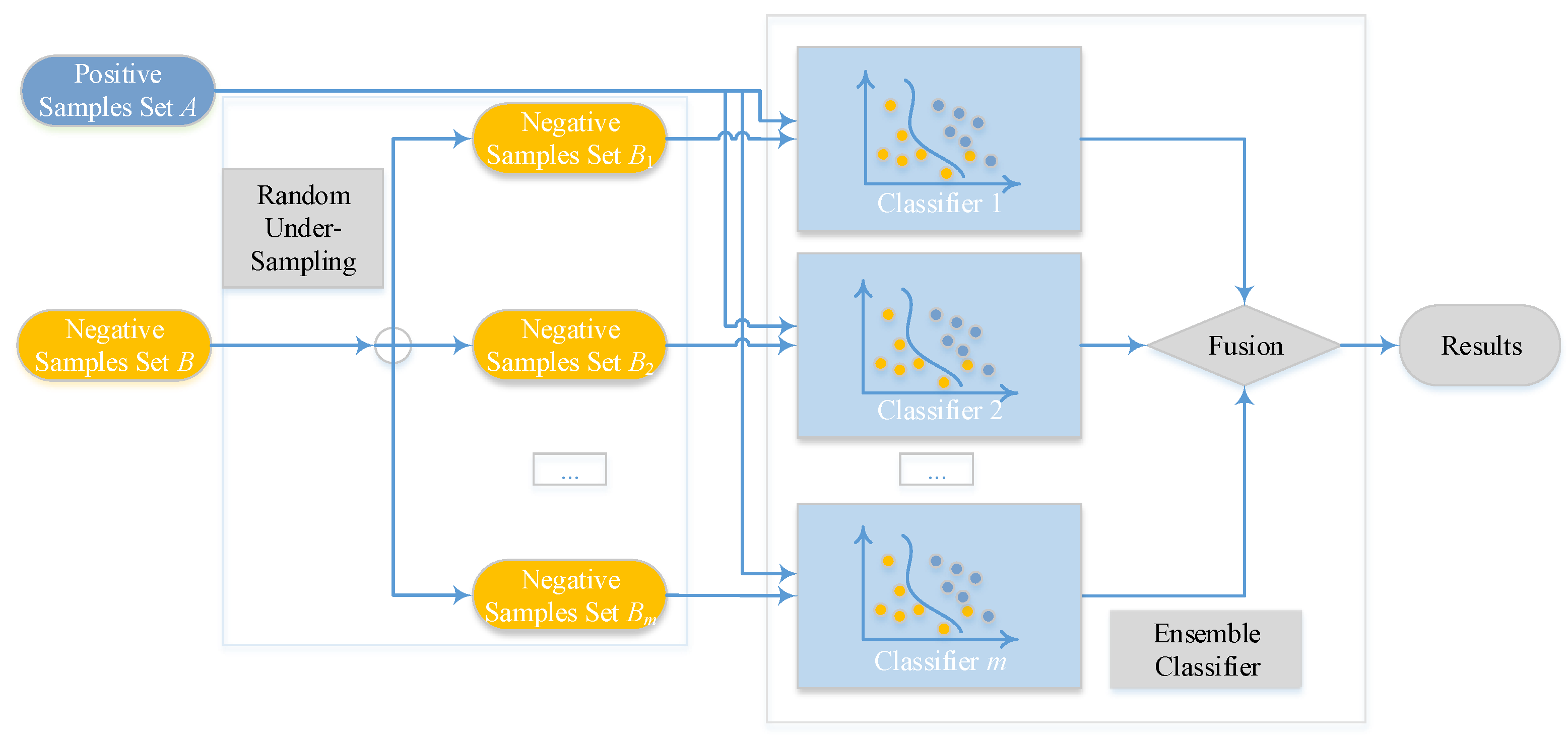 Molecules 22 02079 g002