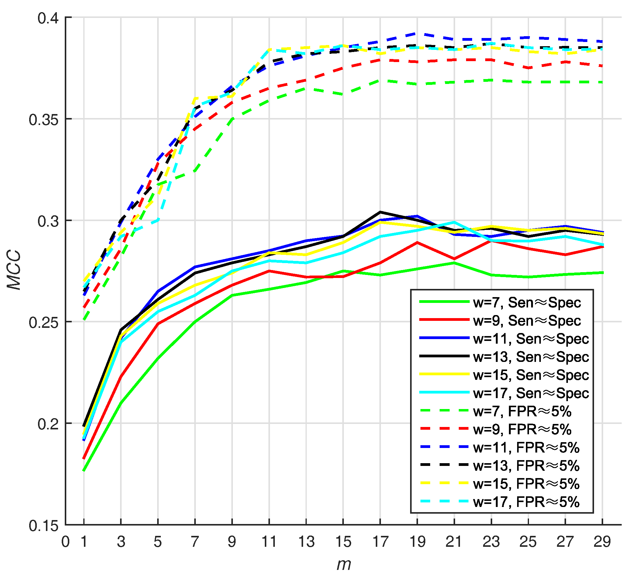 Molecules 22 02079 g003