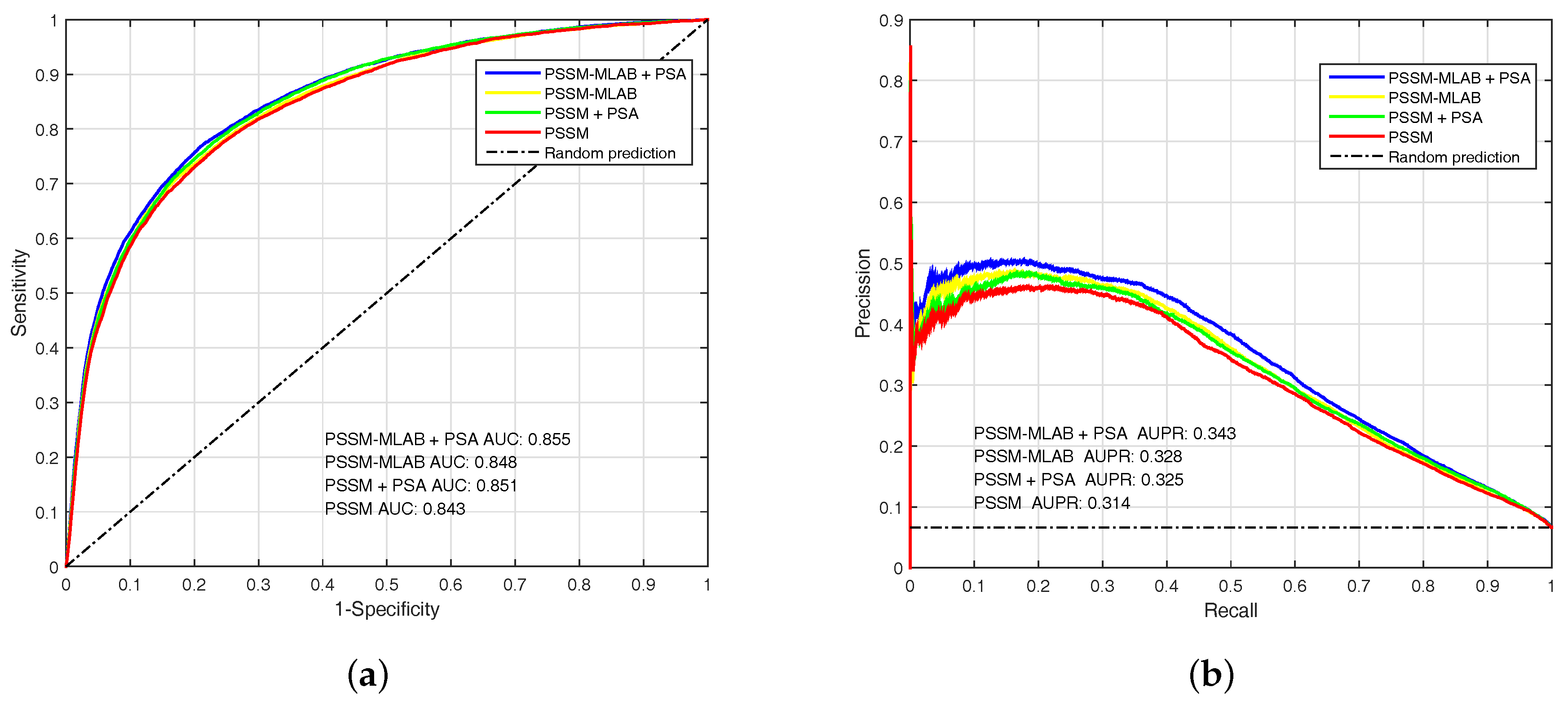 Molecules 22 02079 g004