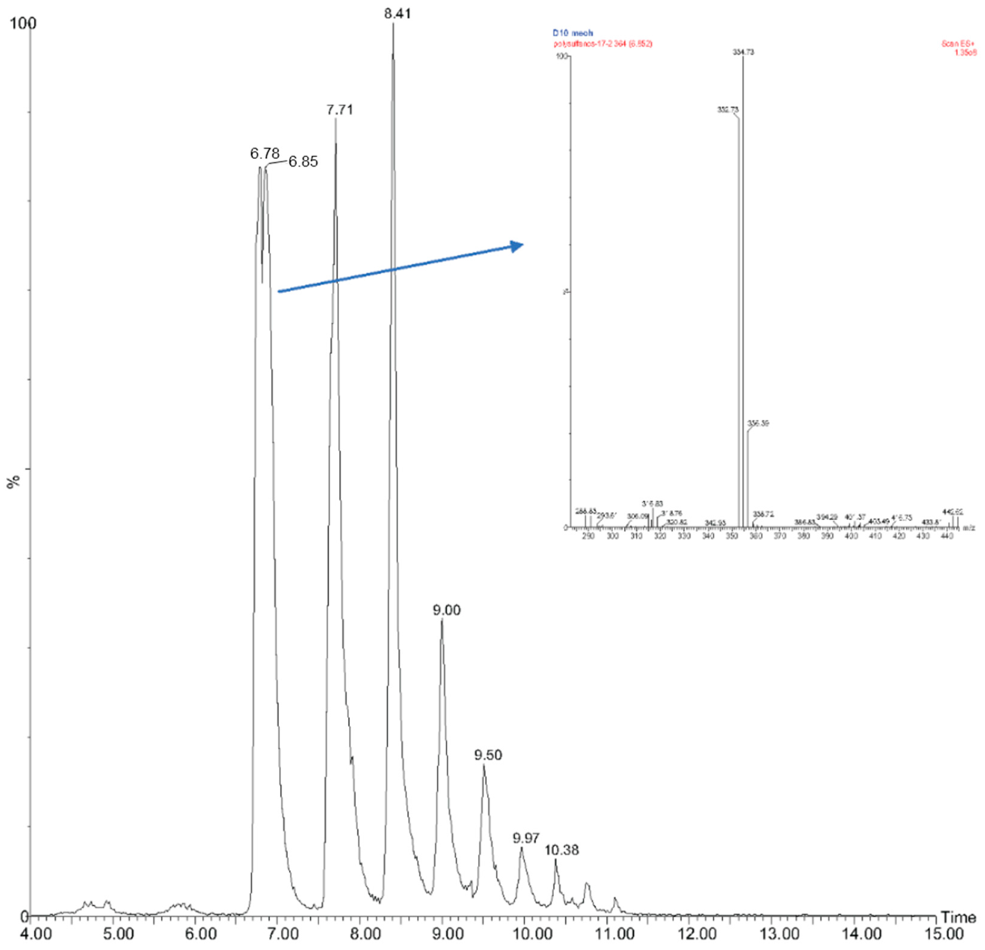 Molecules 22 02081 g002