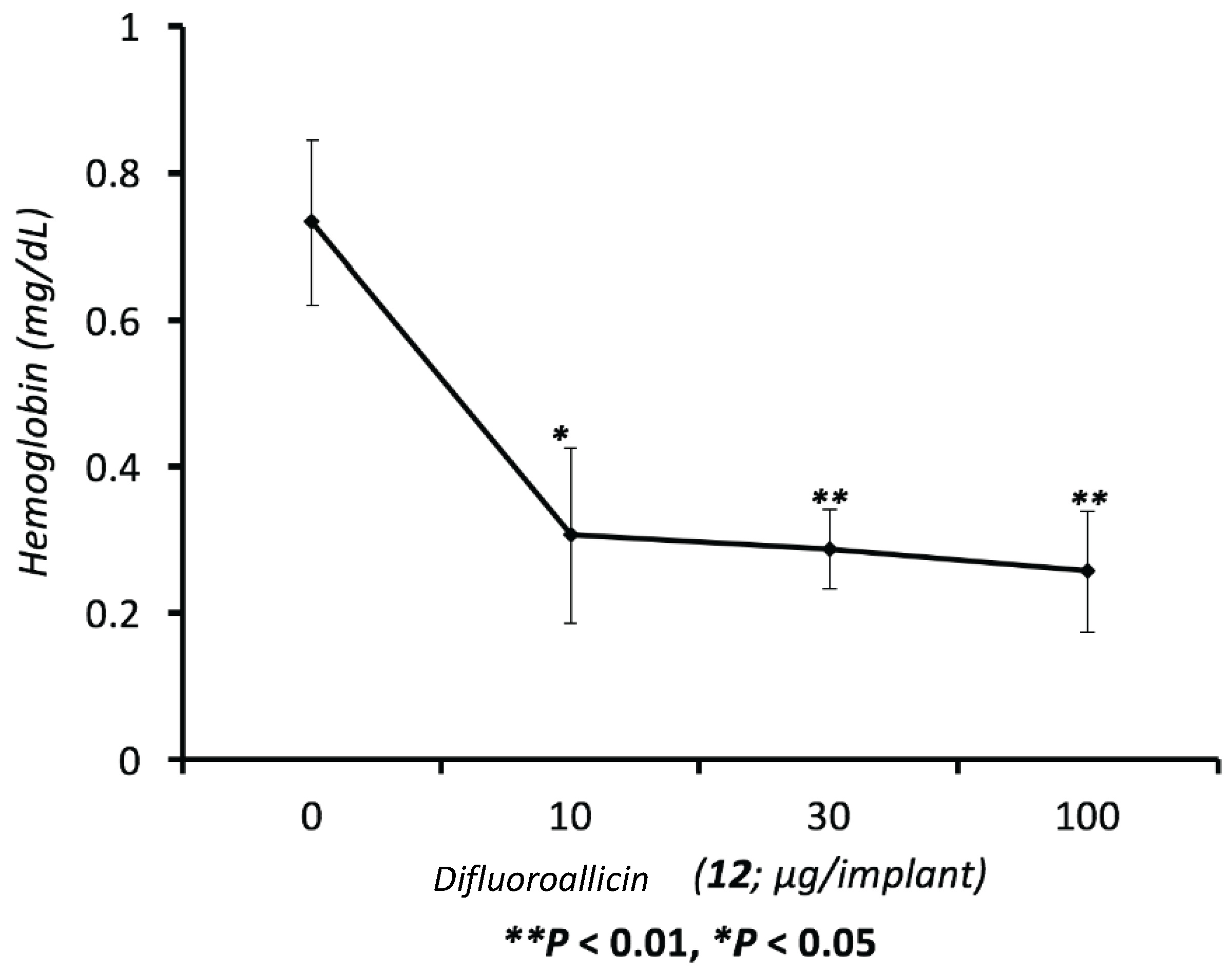 Molecules 22 02081 g007