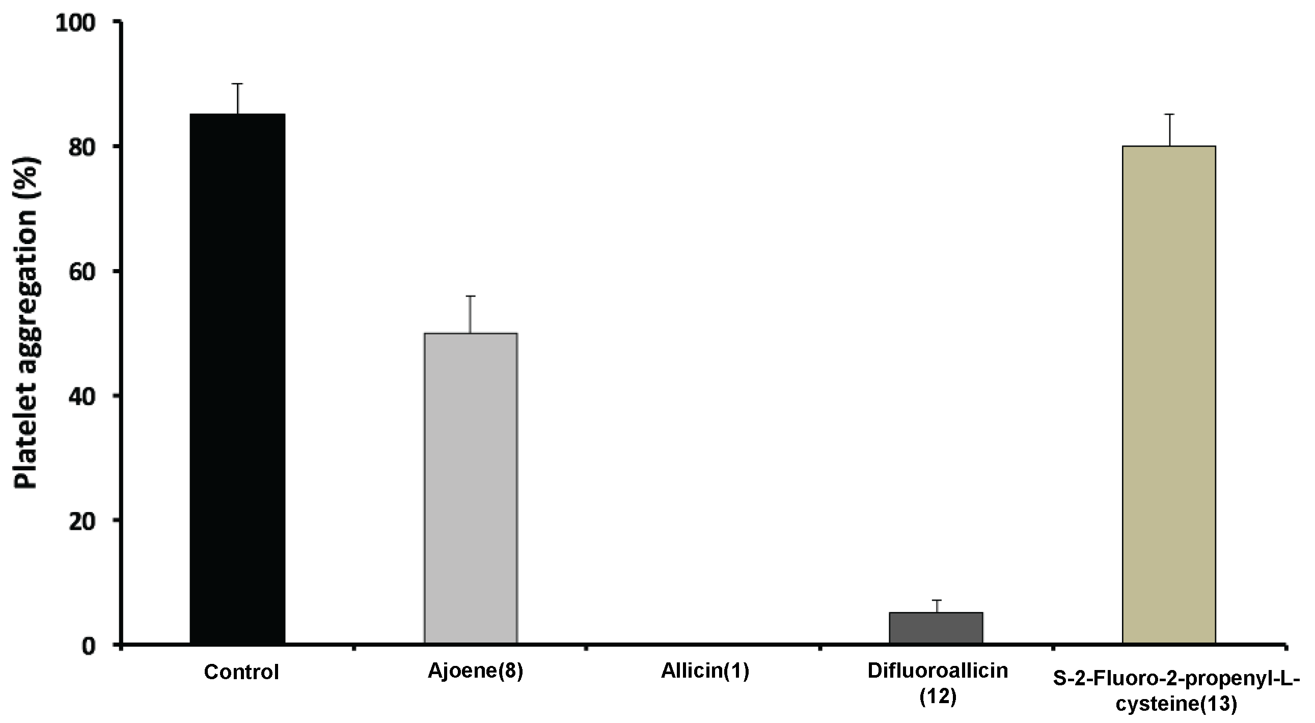 Molecules 22 02081 g008