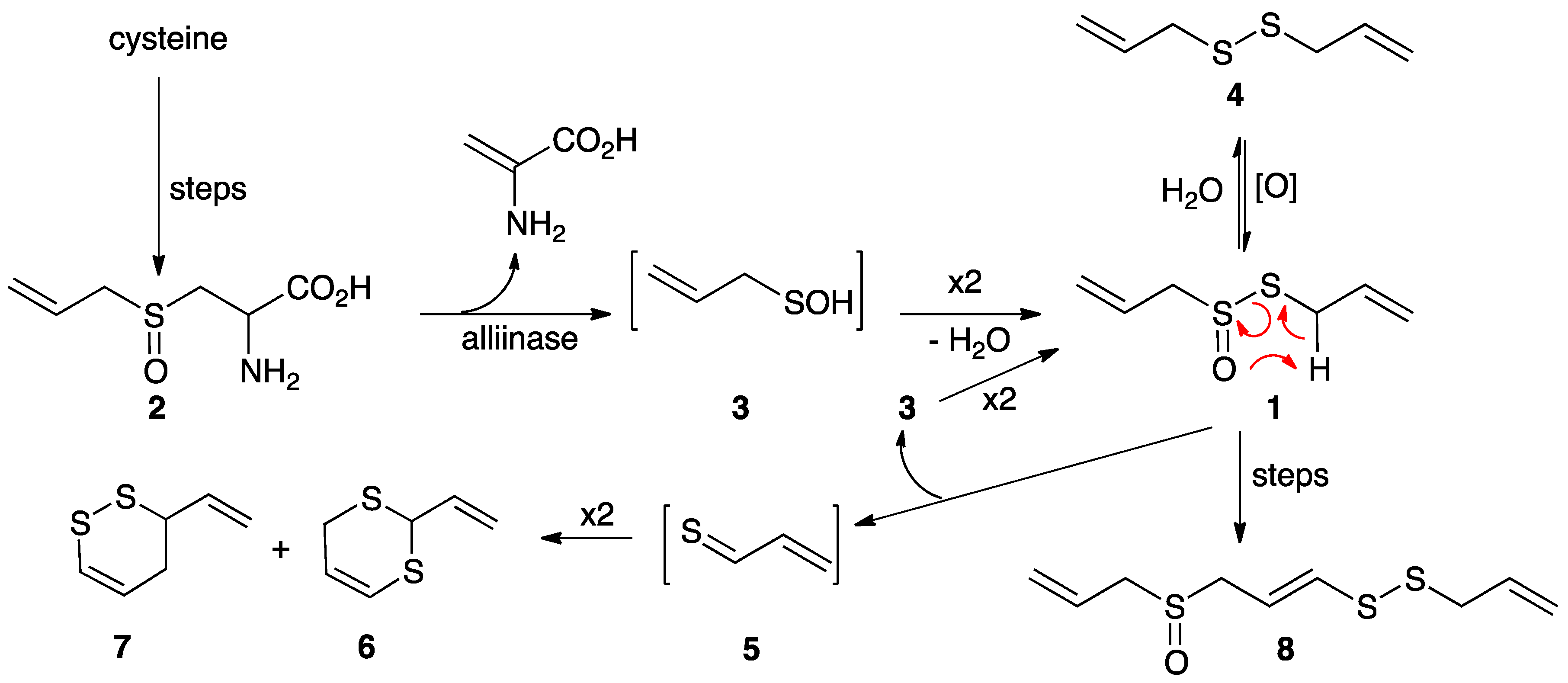 Molecules 22 02081 sch001
