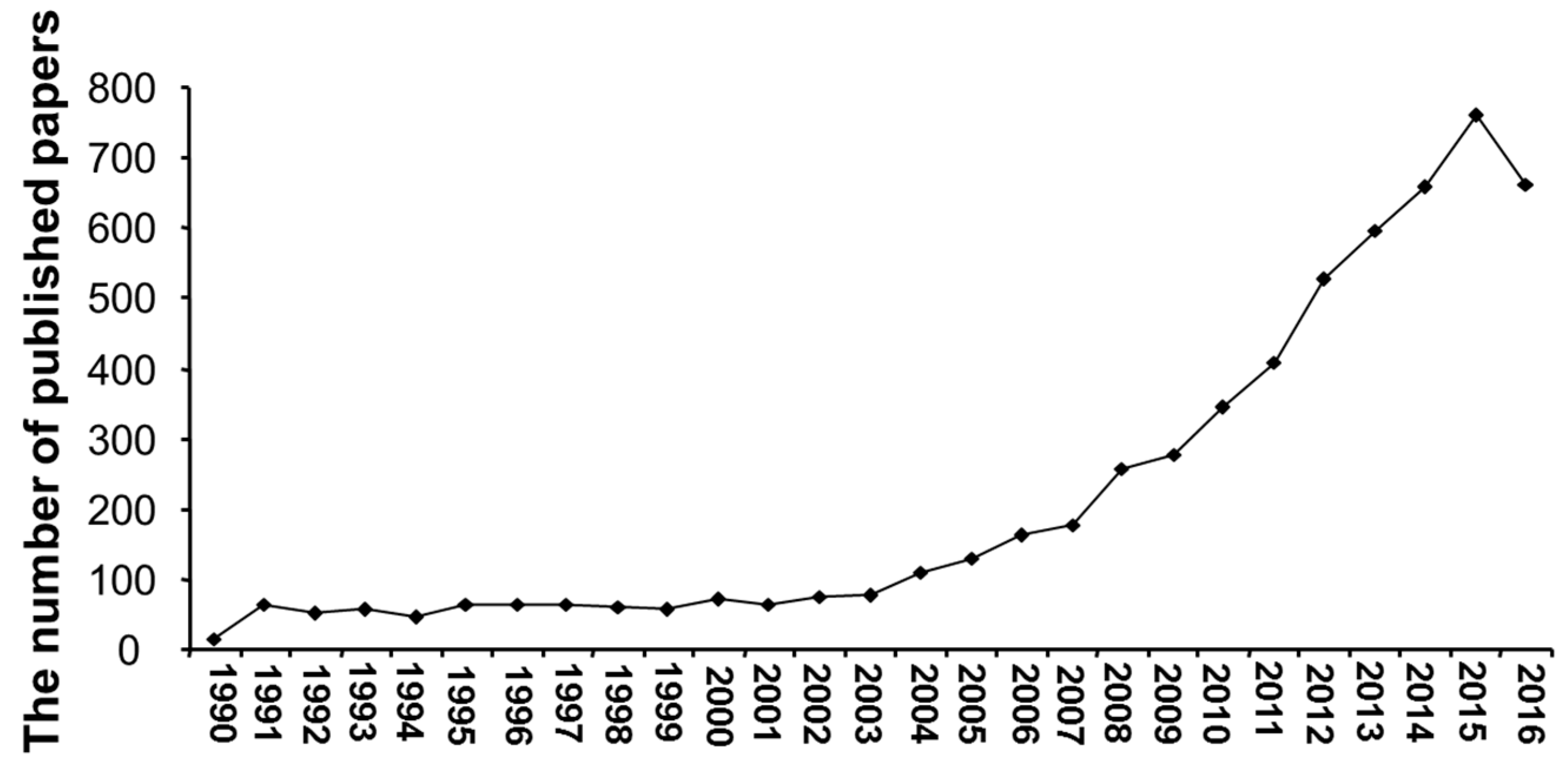 Molecules 22 02087 g001