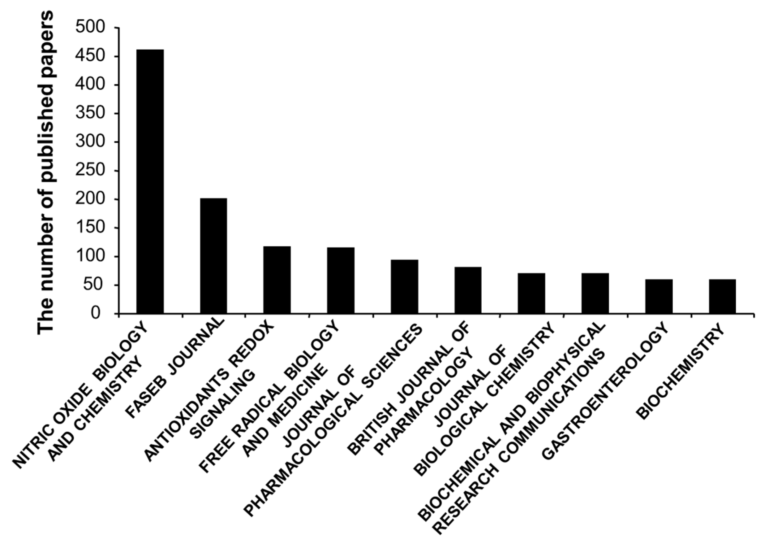 Molecules 22 02087 g002
