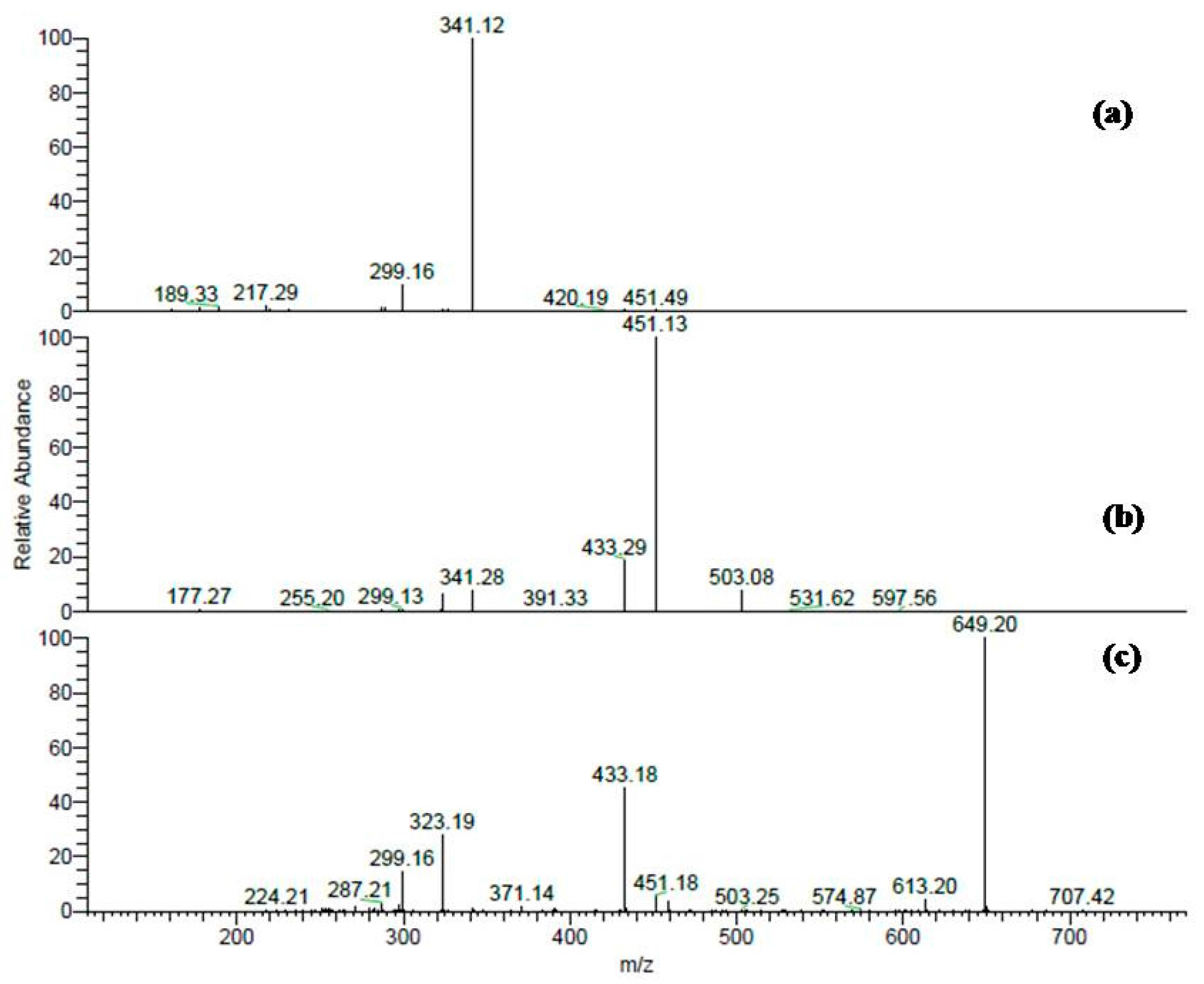 Molecules 22 02089 g003