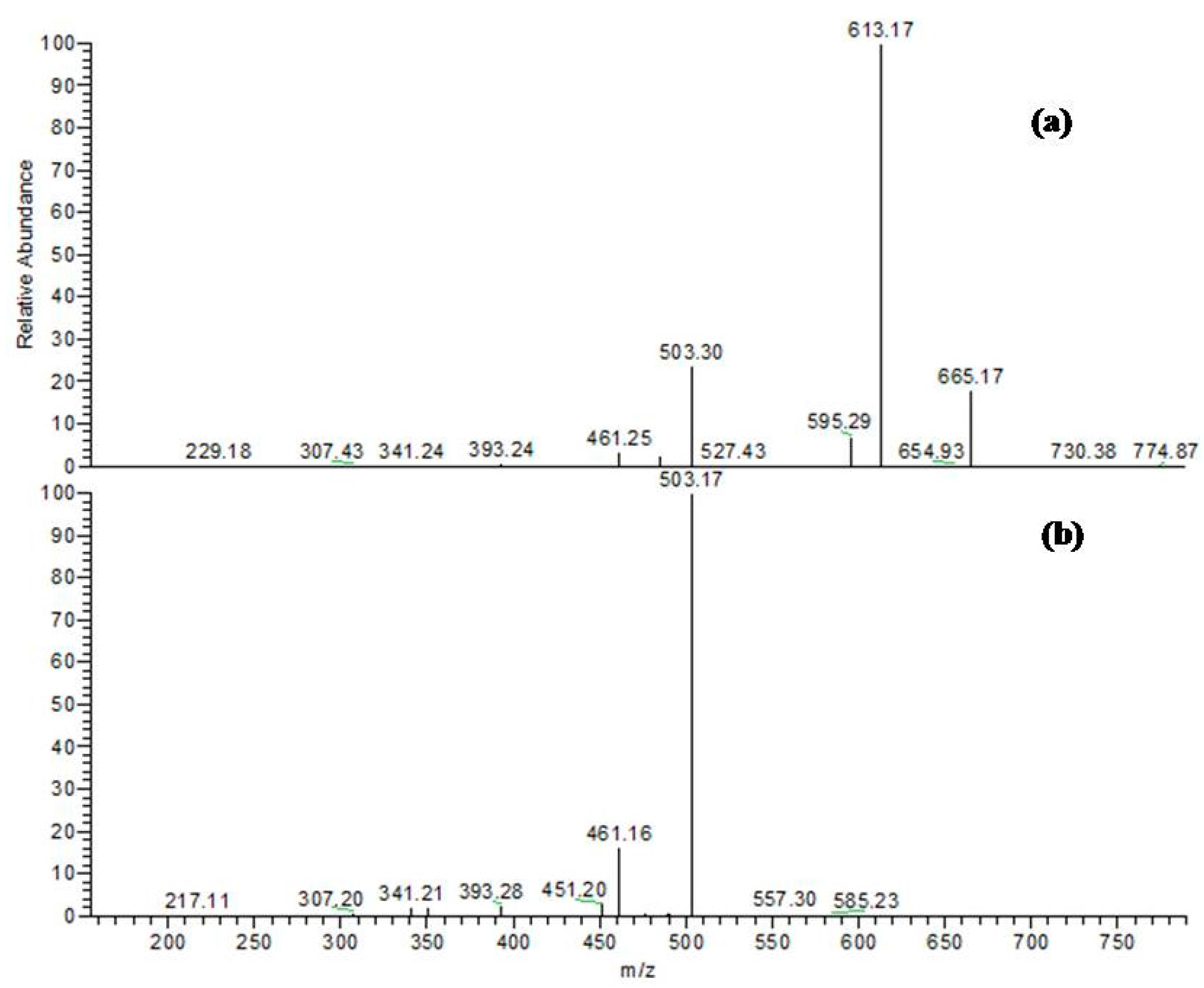 Molecules 22 02089 g005