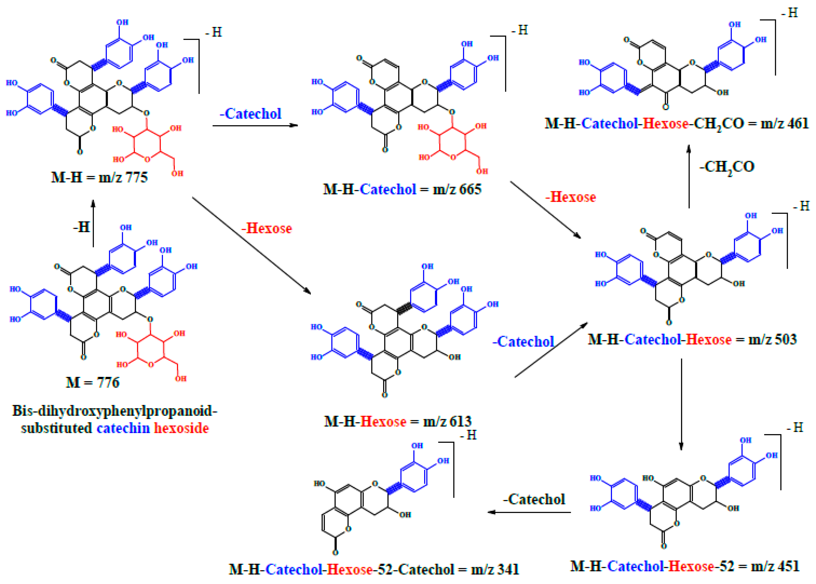 Molecules 22 02089 g006