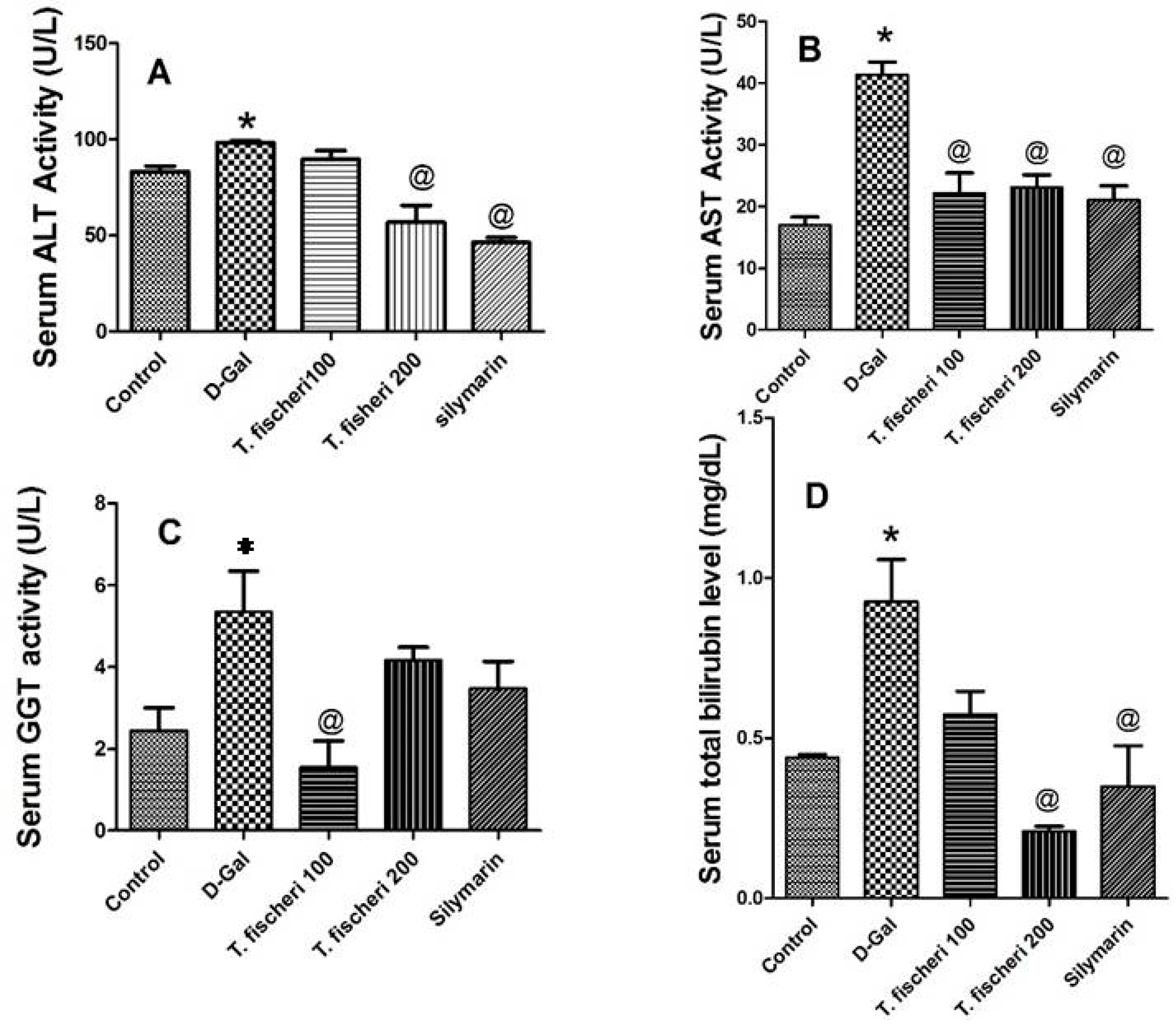 Molecules 22 02089 g009