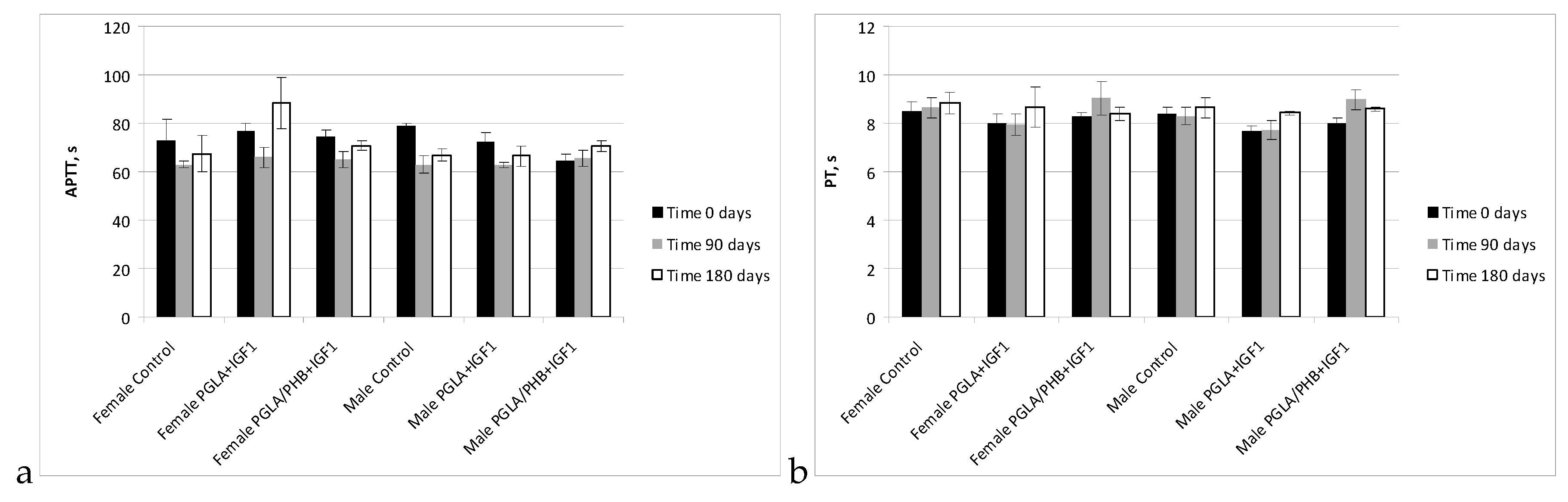 Molecules 22 02092 g009