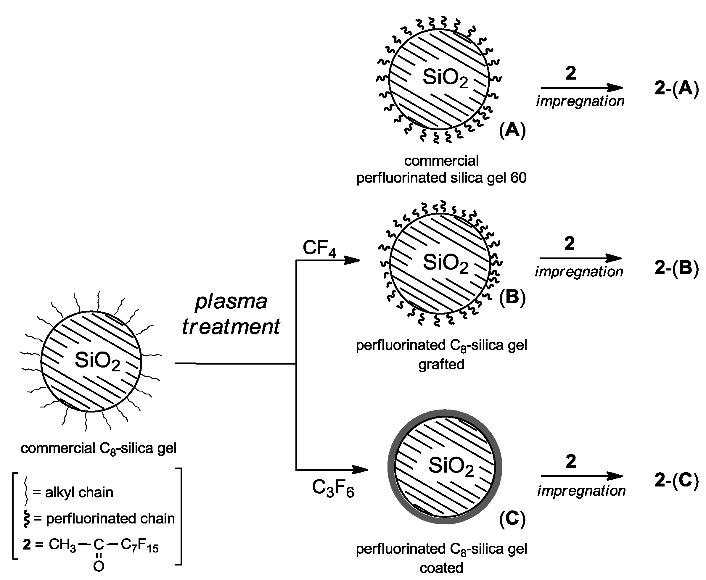 Molecules 22 02099 g001