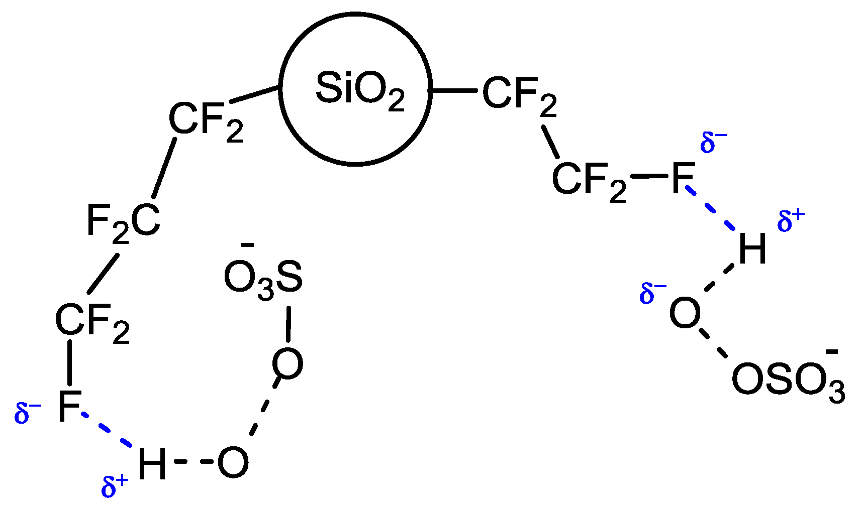 Molecules 22 02099 g002