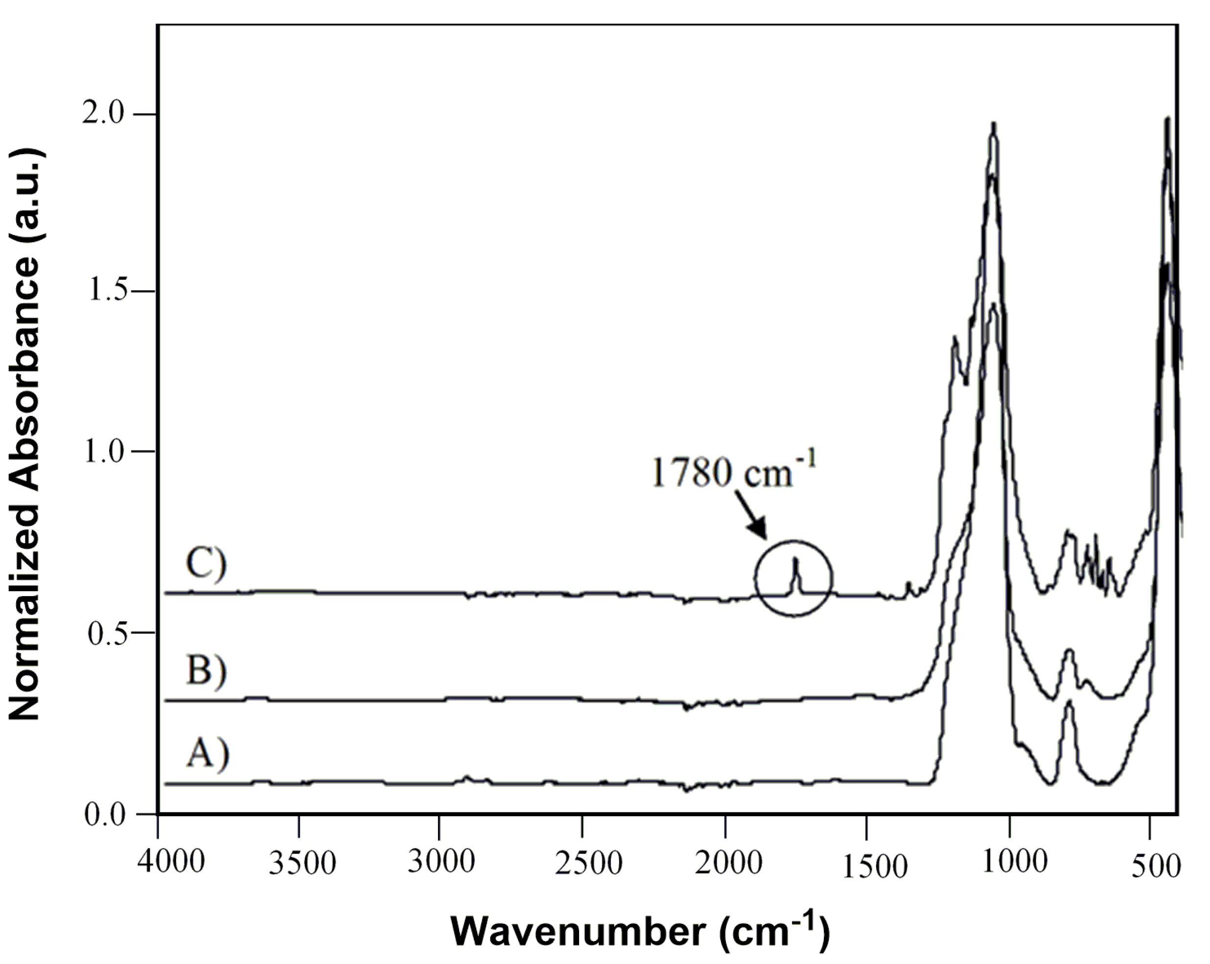 Molecules 22 02099 g003