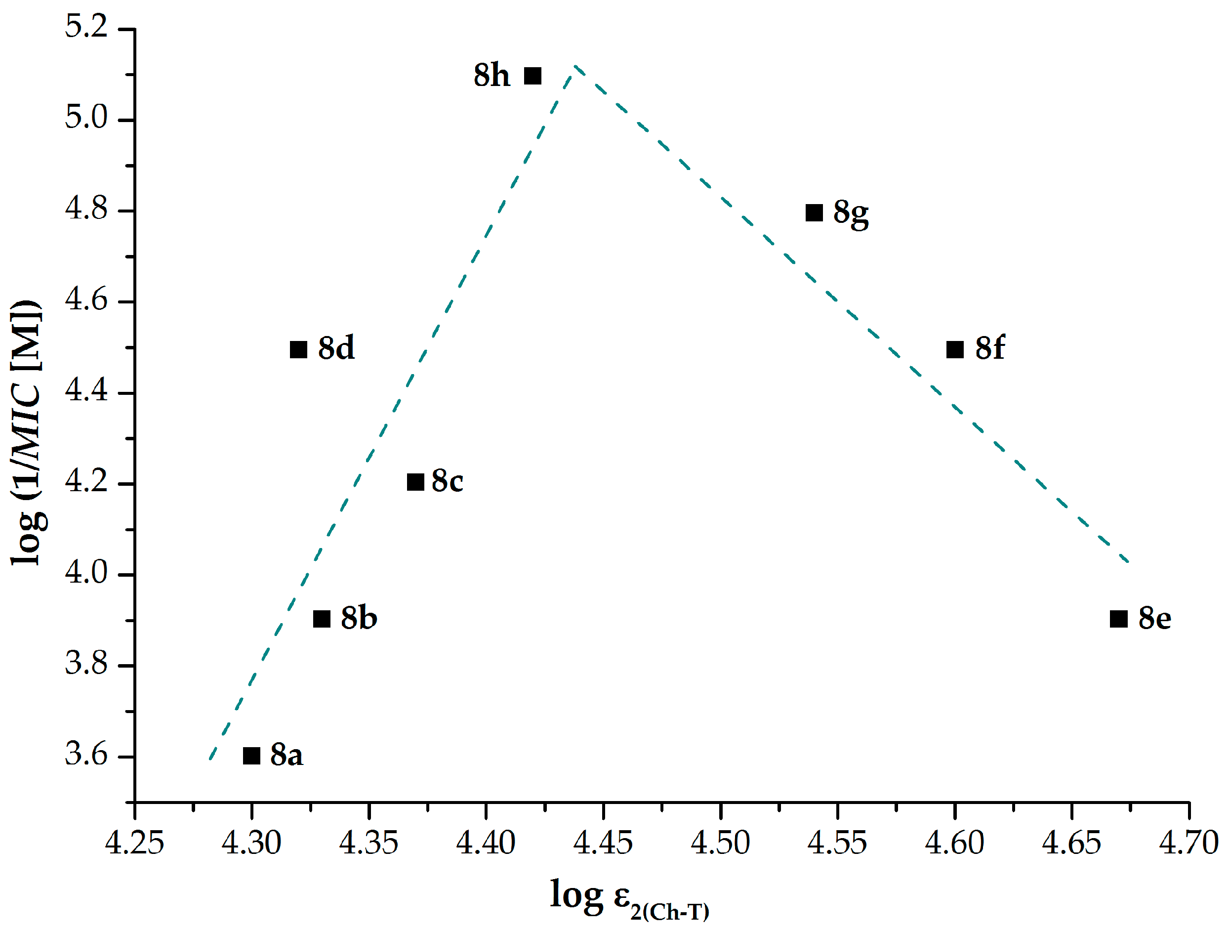 Molecules 22 02100 g004 Molecules 22 02100 g004