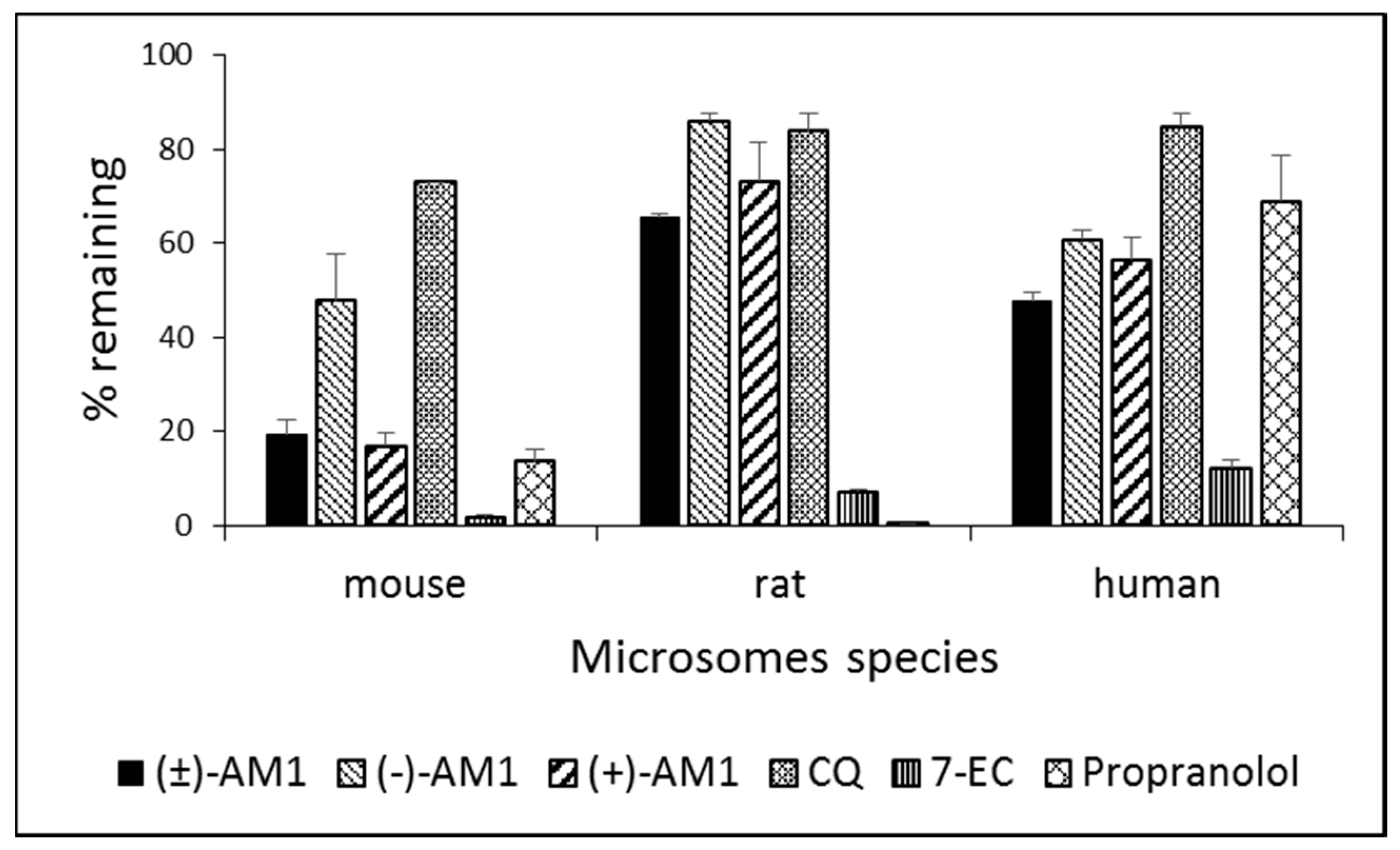 Molecules 22 02102 g003