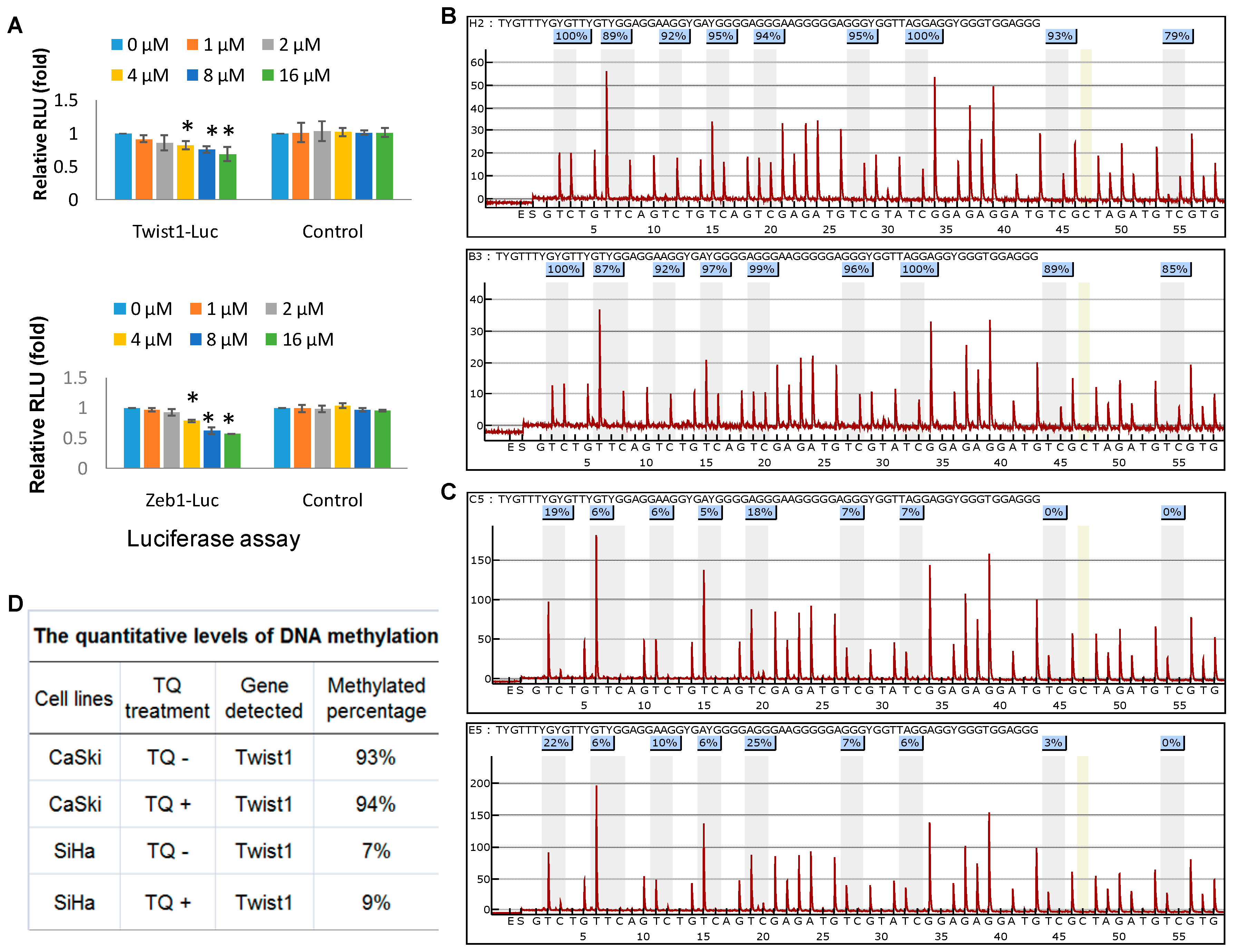 Molecules 22 02105 g004