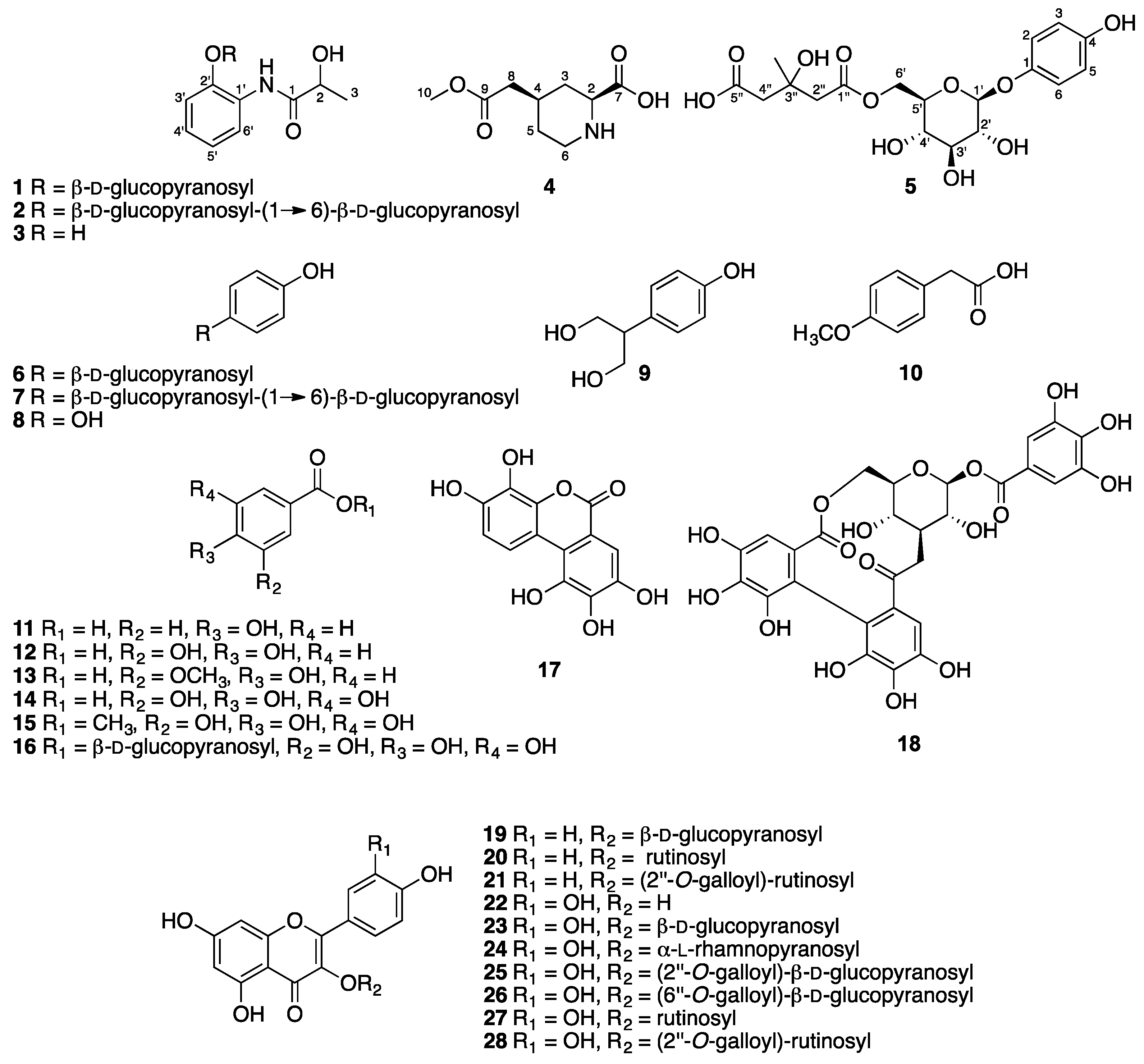 Molecules 22 02107 g001 Molecules 22 02107 g001