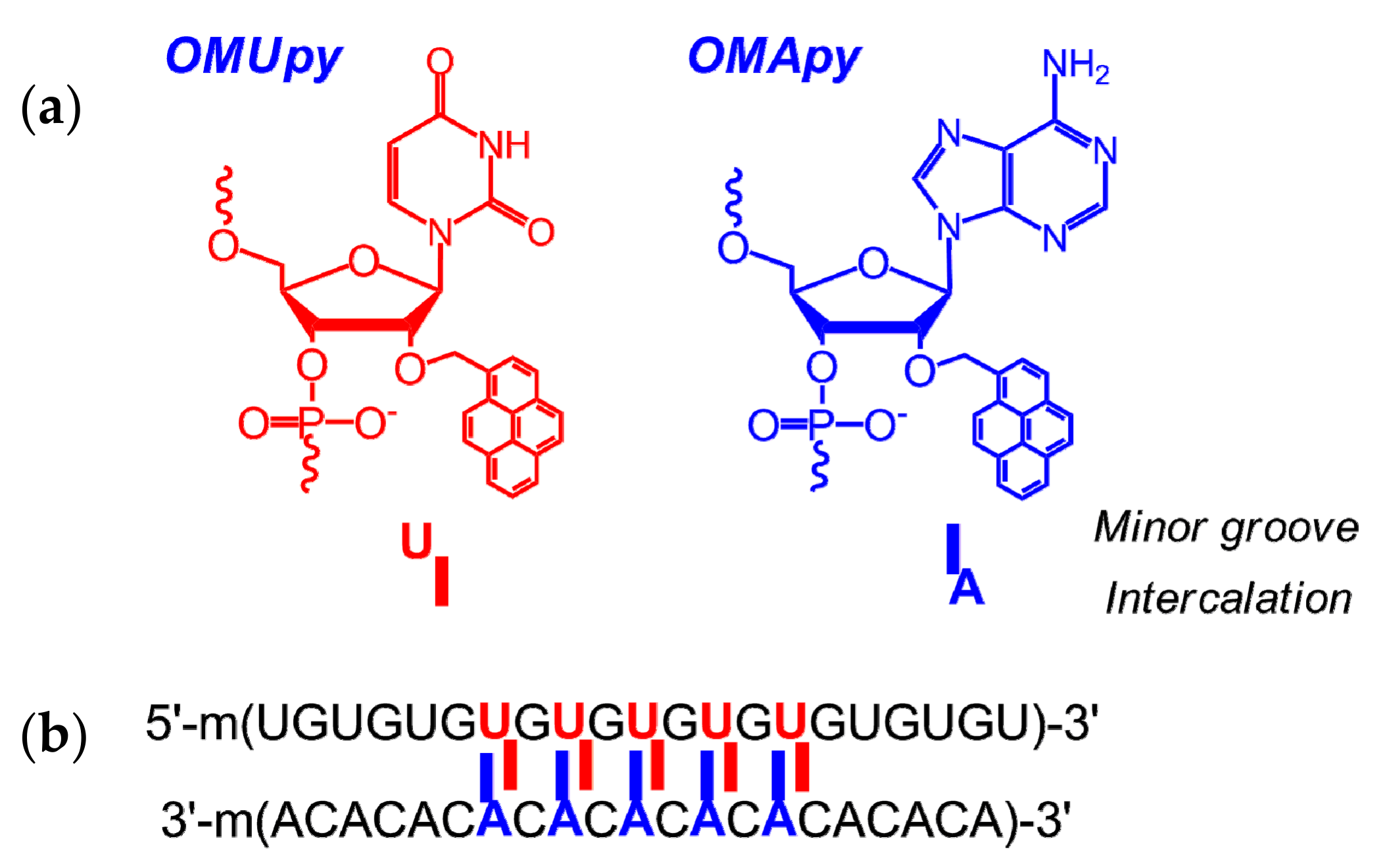 Molecules 22 02108 g002