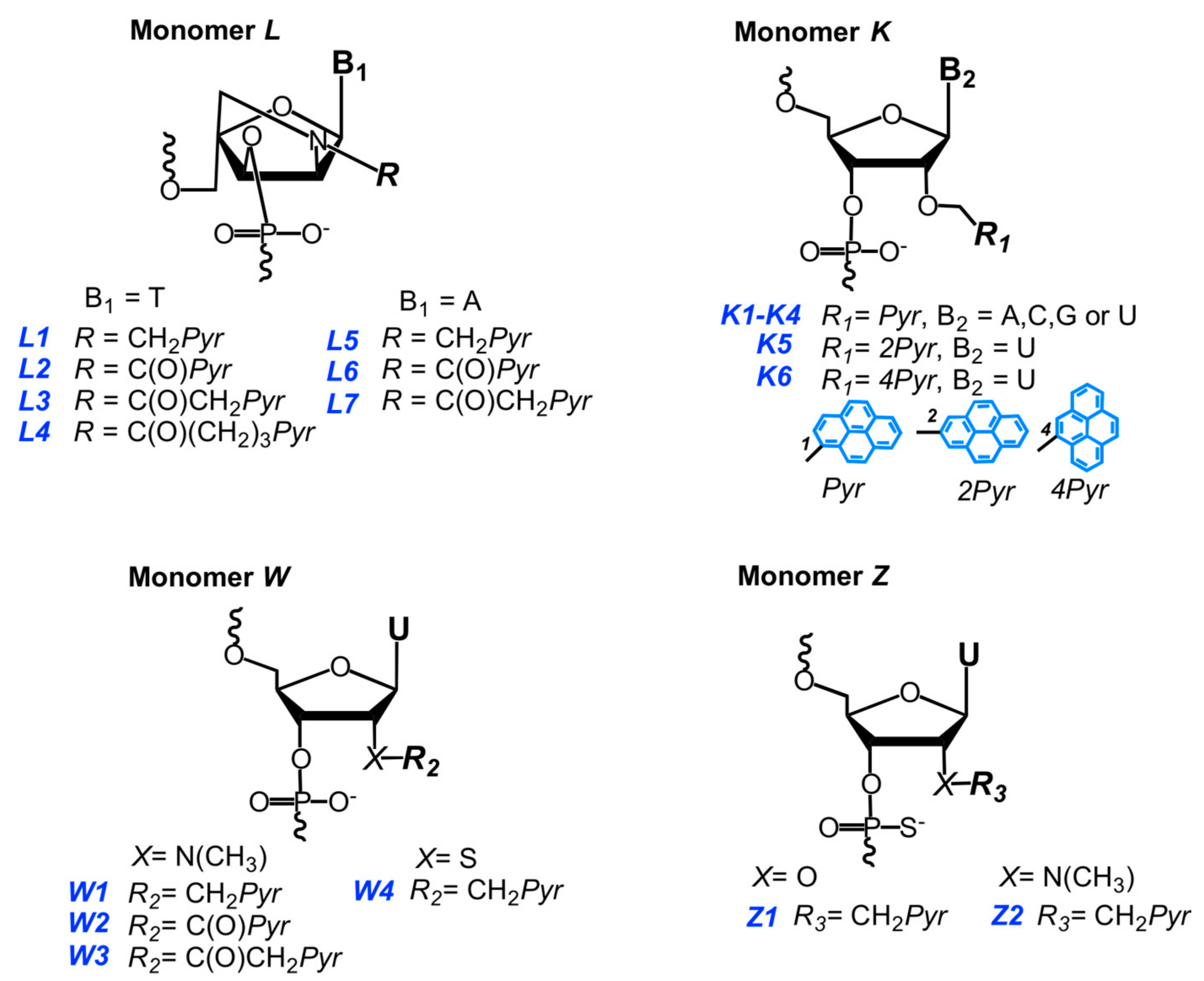Molecules 22 02108 g037