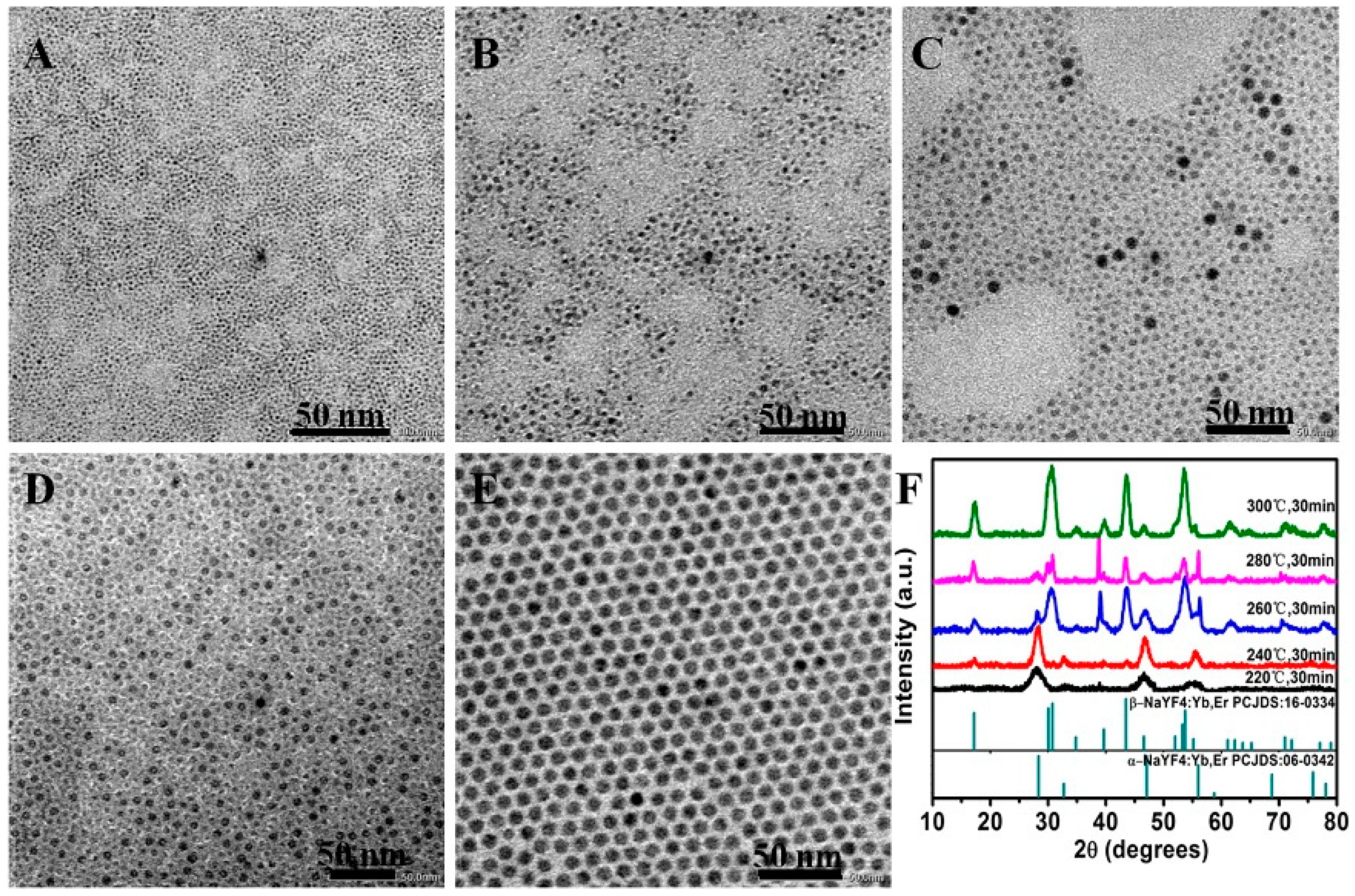 Molecules 22 02113 g001