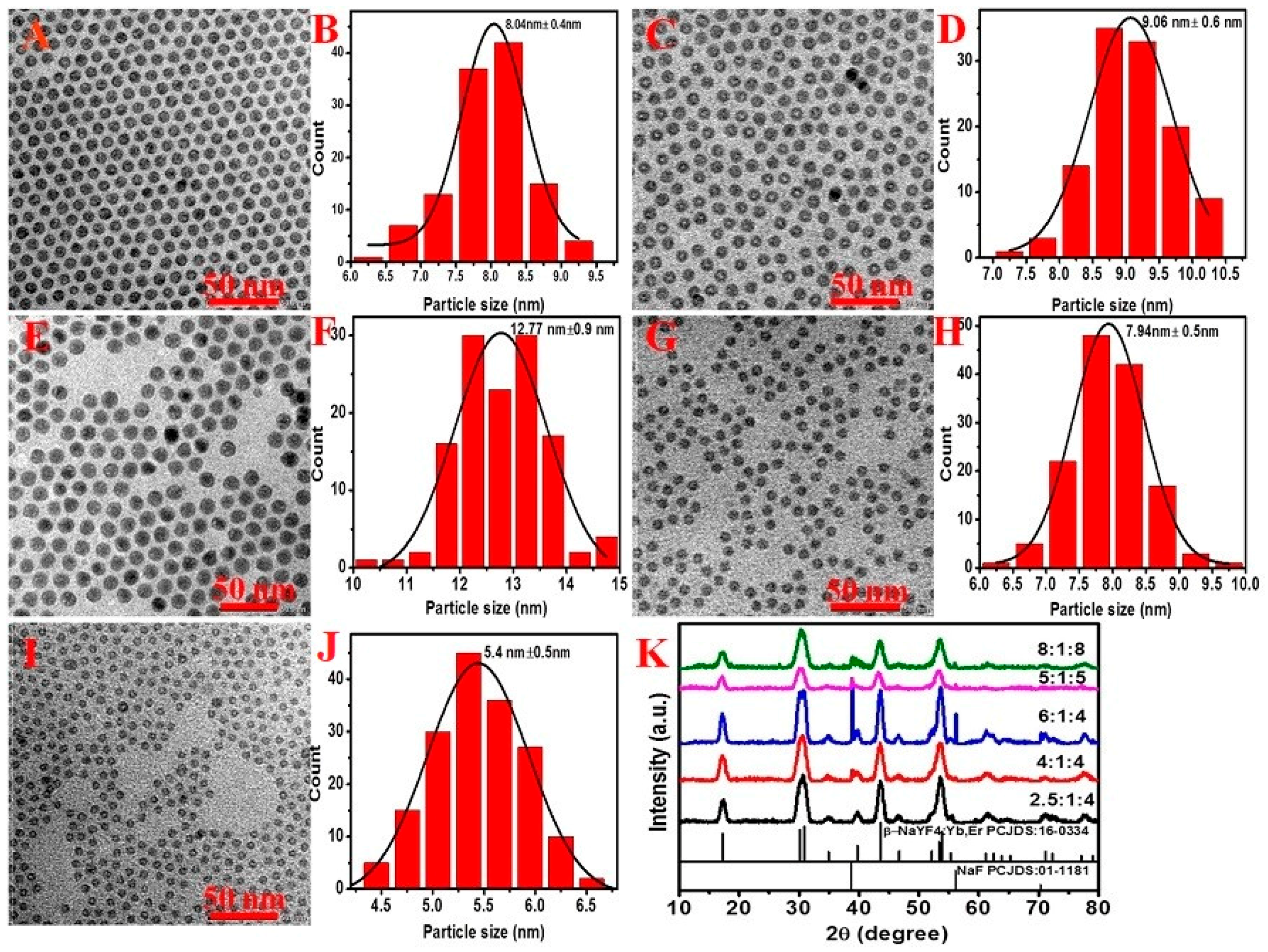 Molecules 22 02113 g002
