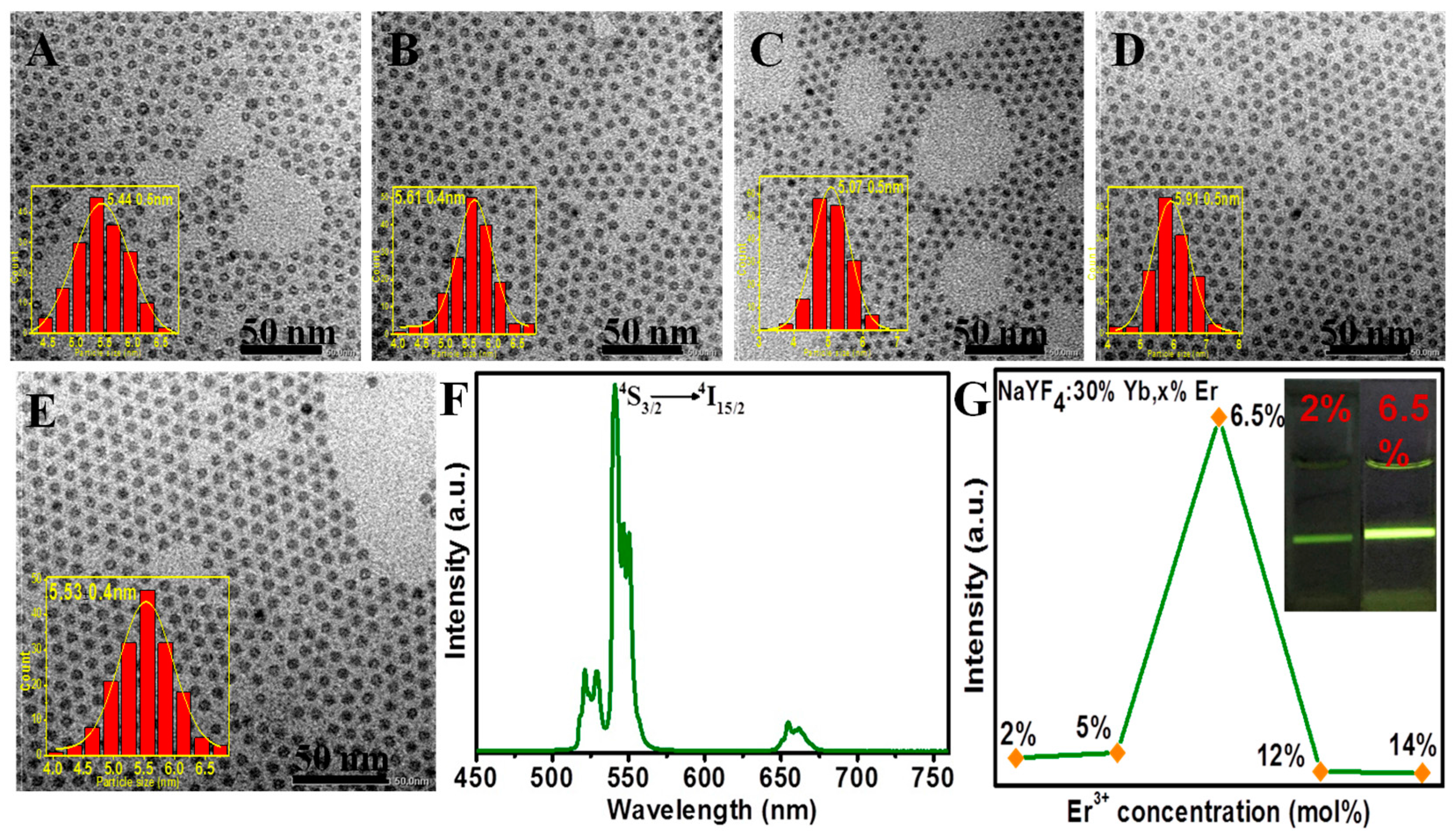 Molecules 22 02113 g003