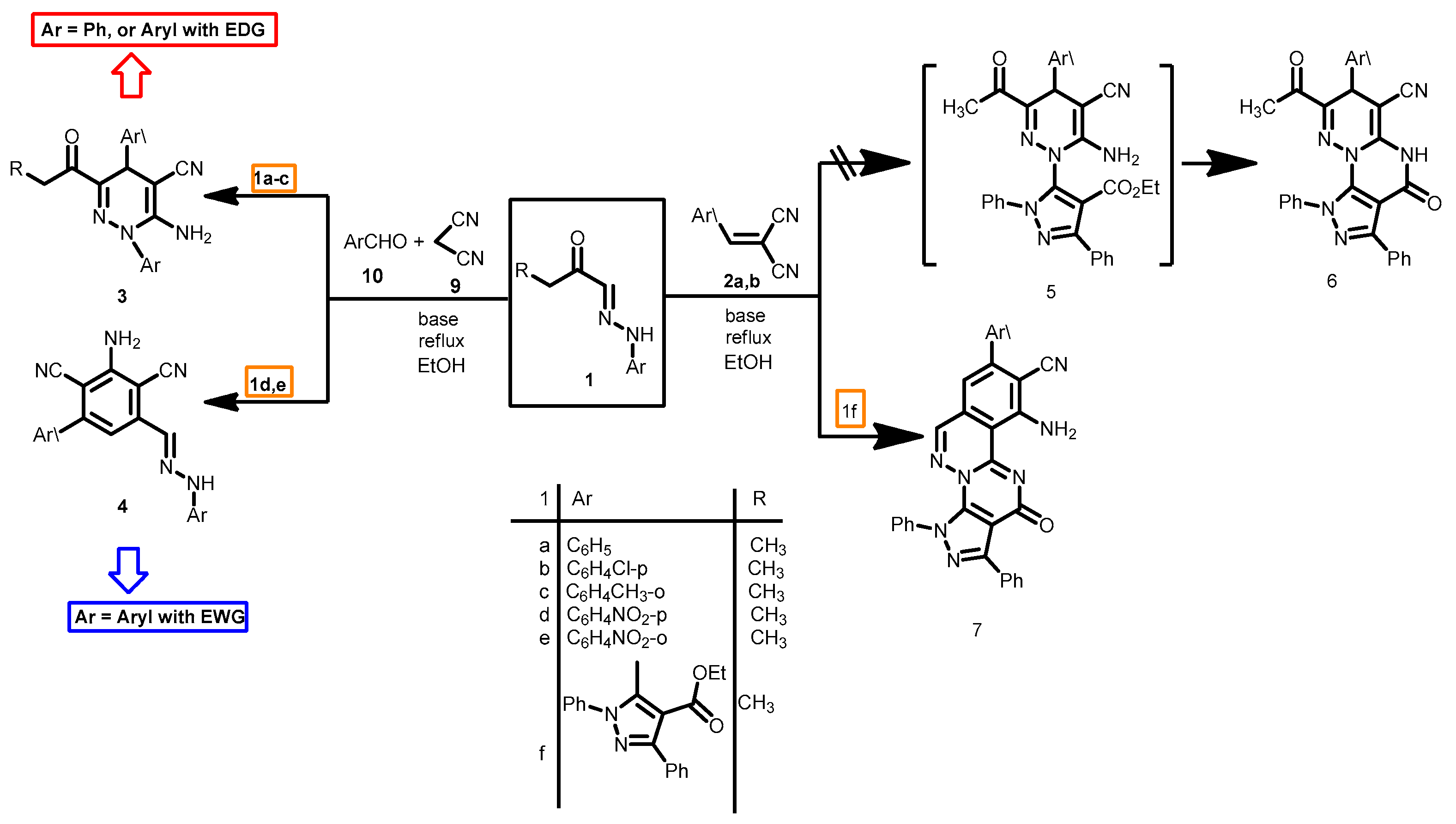 Molecules 22 02114 sch001