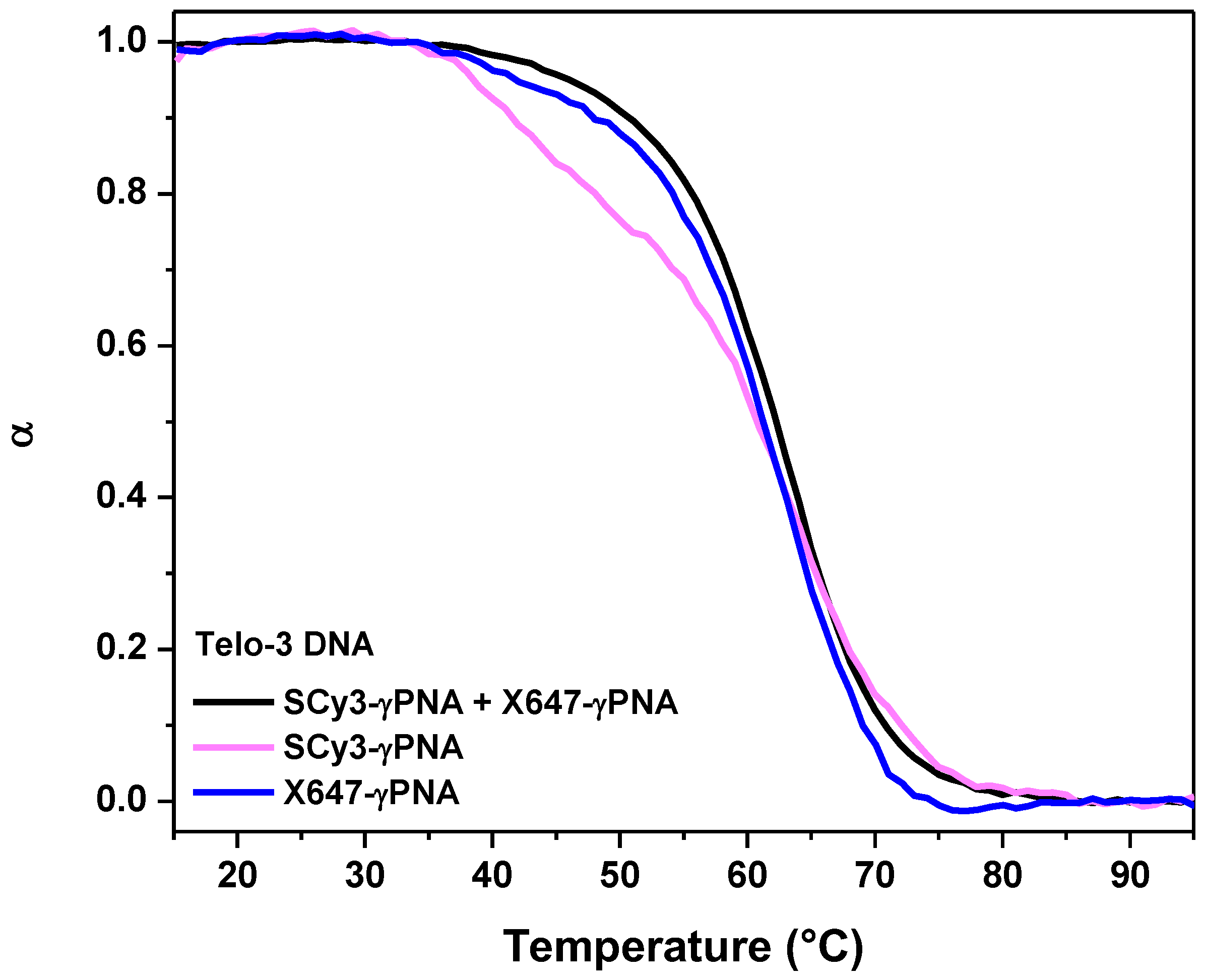 Molecules 22 02117 g002 Molecules 22 02117 g002