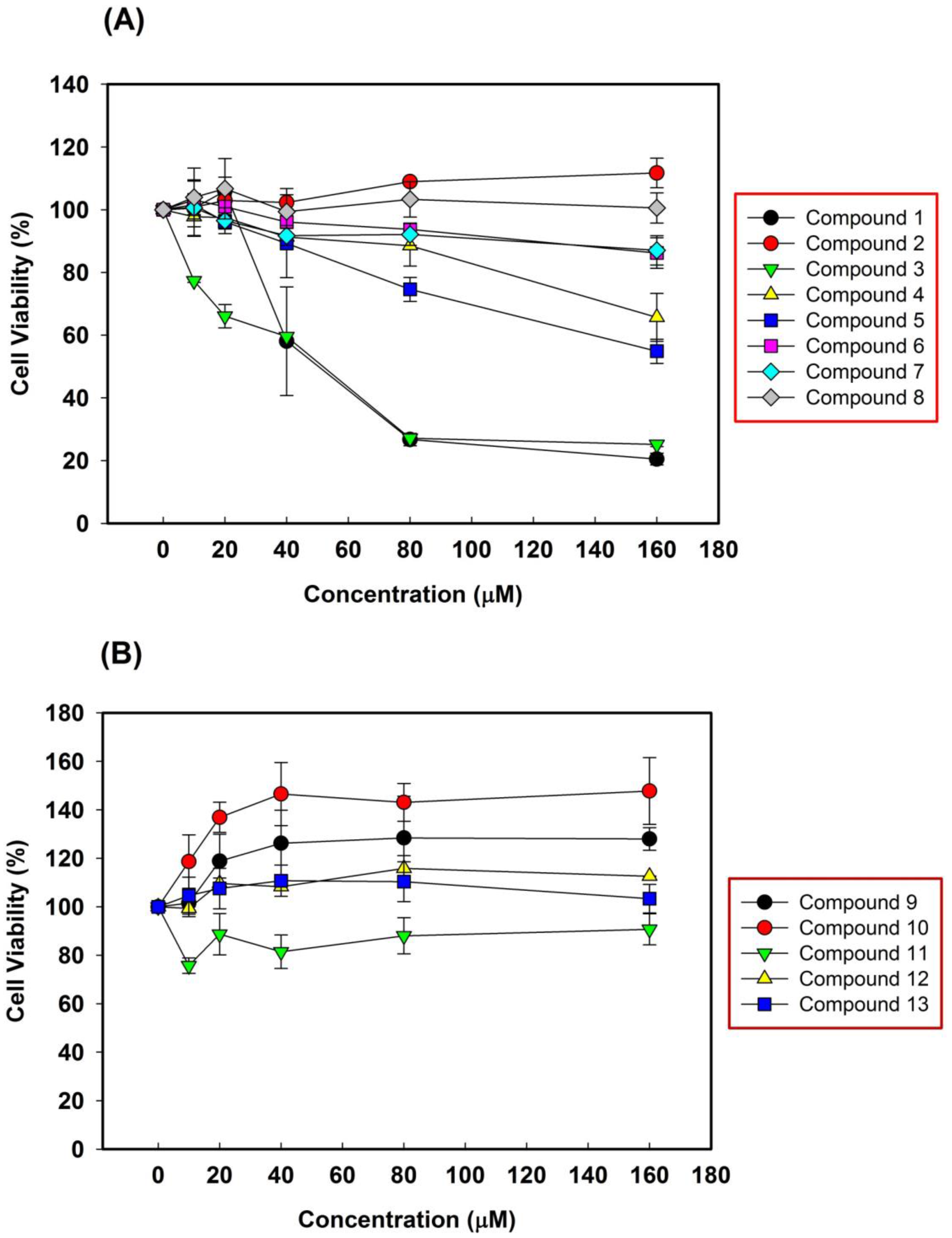 Molecules 22 02119 g002