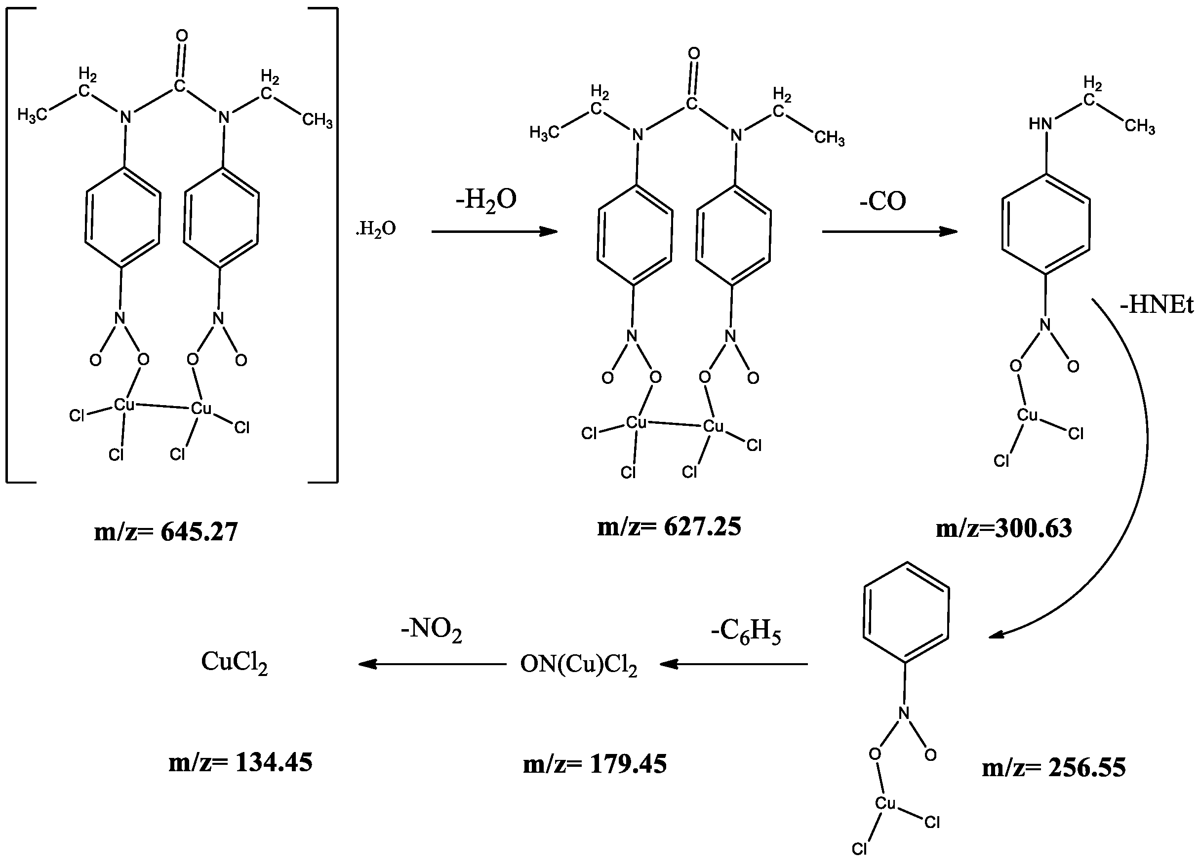Molecules 22 02125 g005